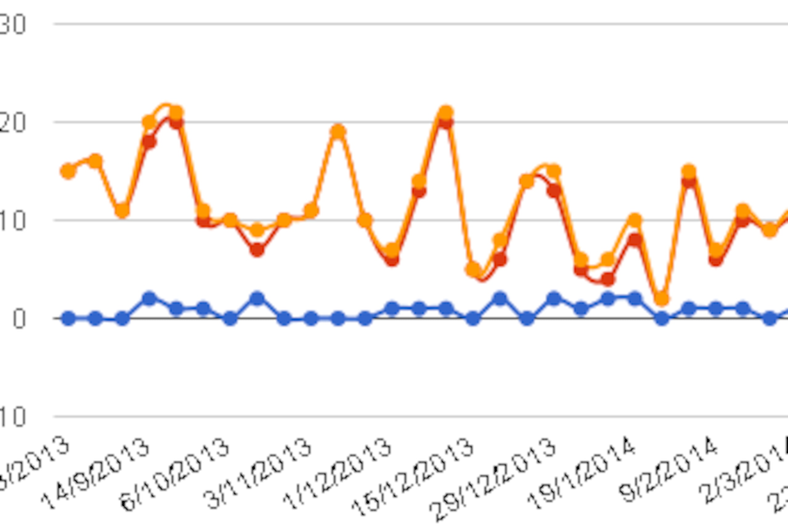 Tottenham's total chances created in 2013-14, as tallied by Squawka.
