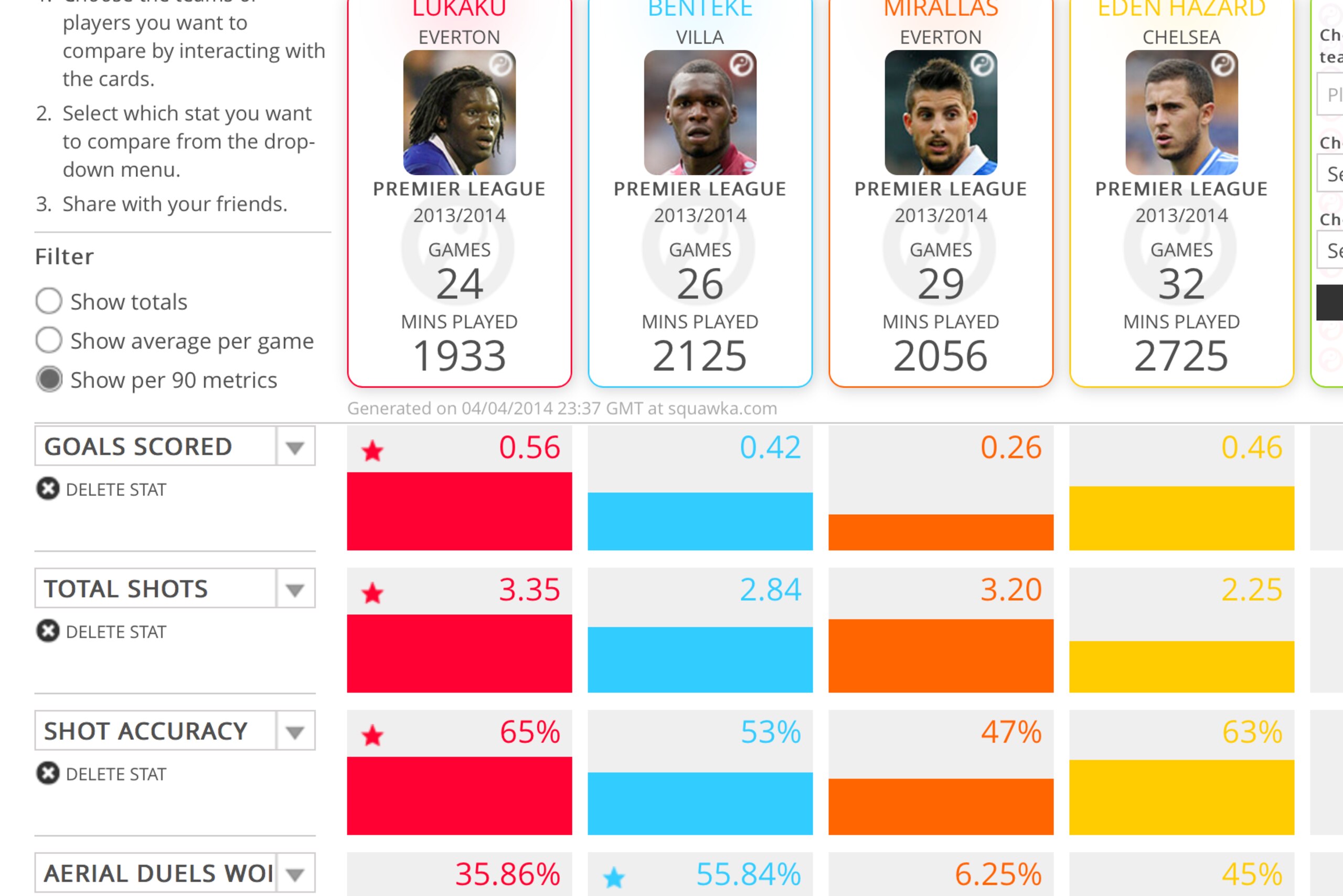 Lukaku, Benteke, Mirallas, Hazard