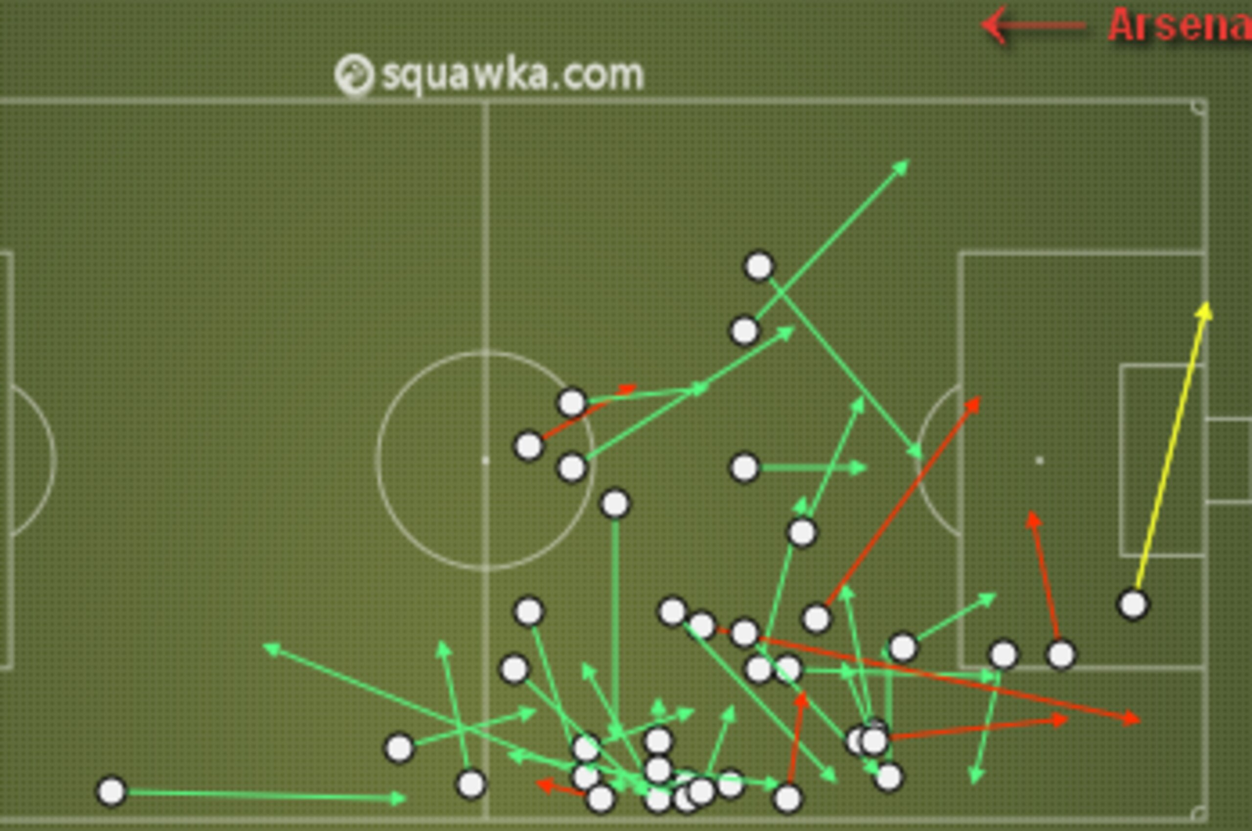 Townsend's attempted passes versus Arsenal last month.