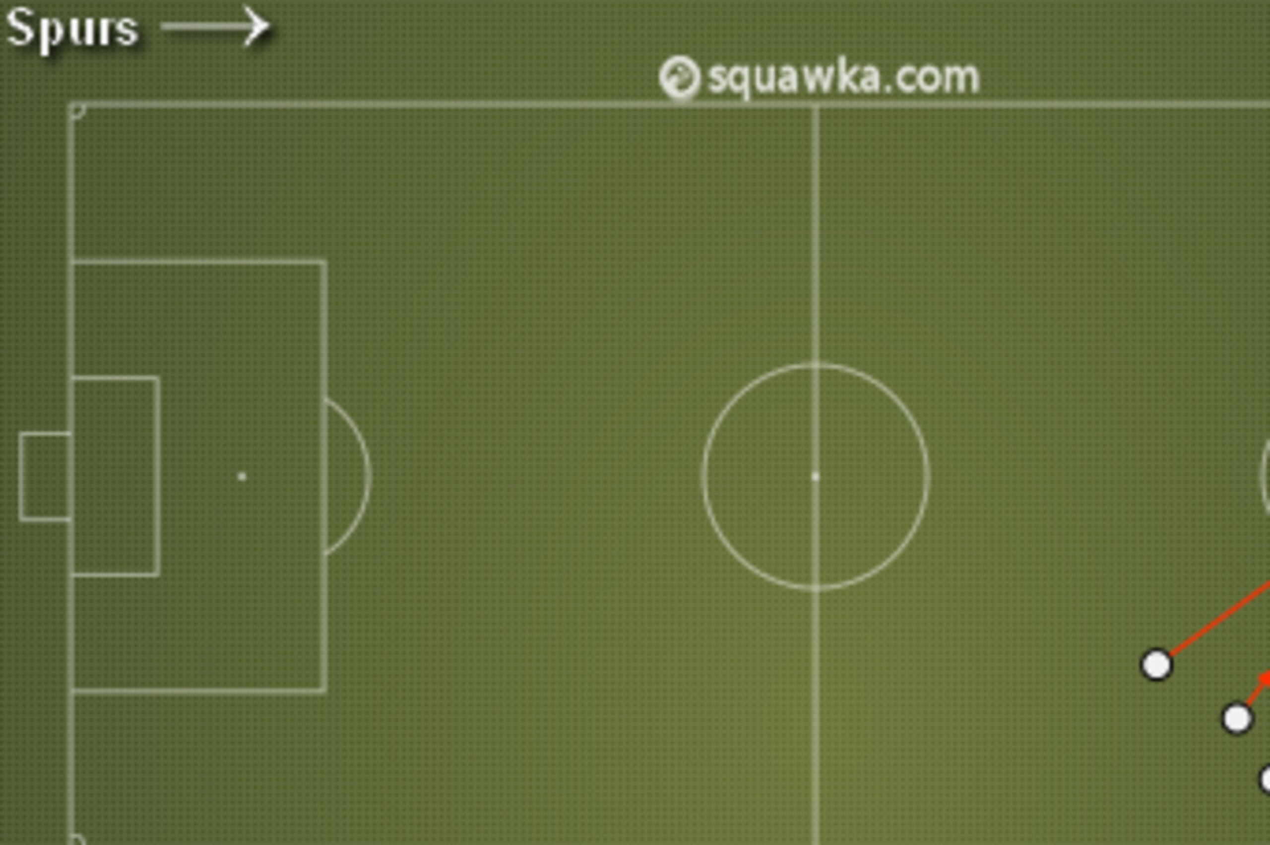 Townsend's attempted crosses versus Arsenal.