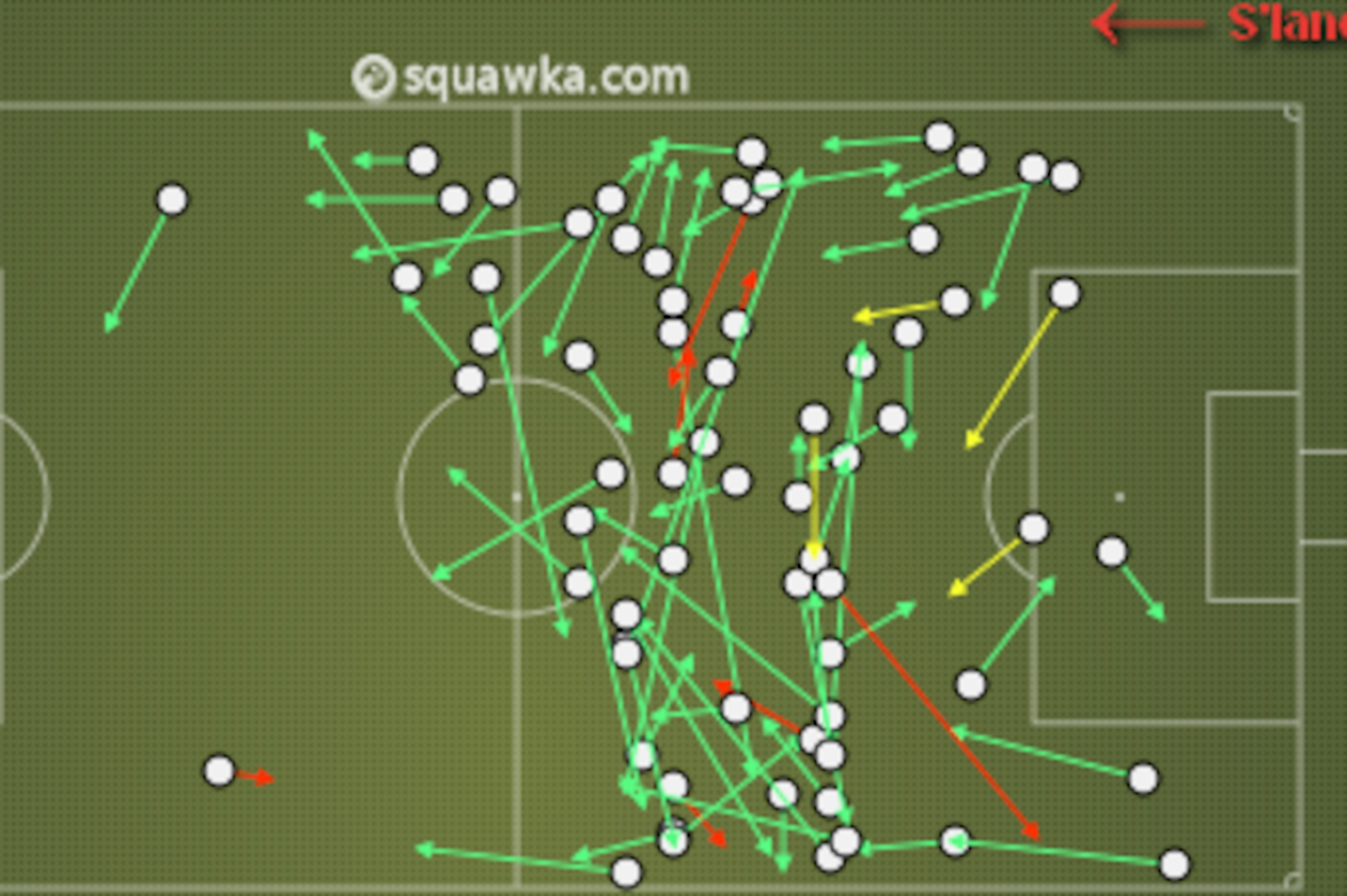 Every pass made and attempted by Emmanuel Adebayor versus Sunderland.