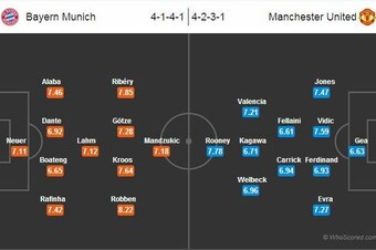 WhoScored.com Probable Line-Ups WhoScored.com Probable Line-Ups