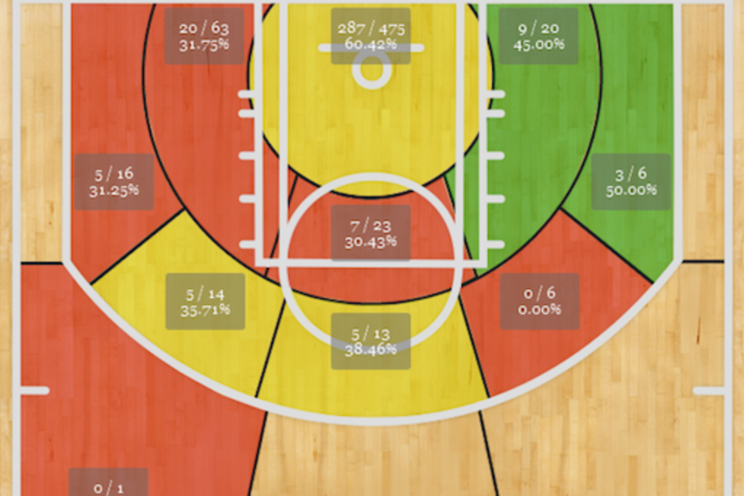 Range will limit Valanciunas' offensive ceiling.
