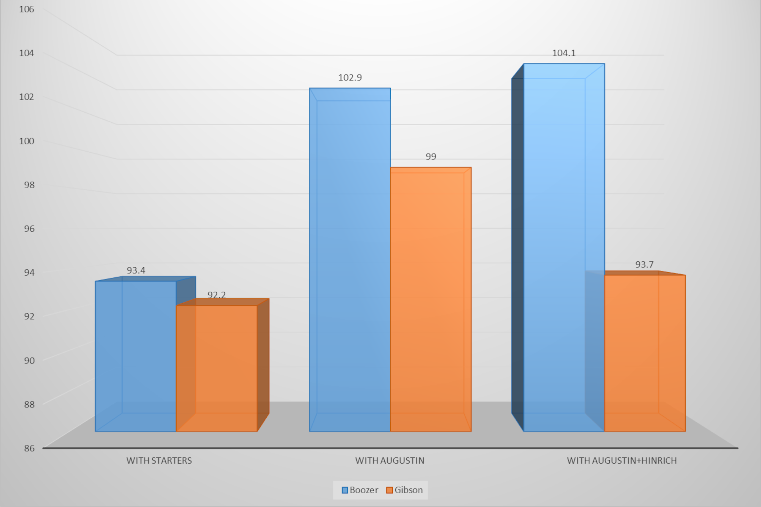 Defensive Rating Comparison Defensive Rating Comparison