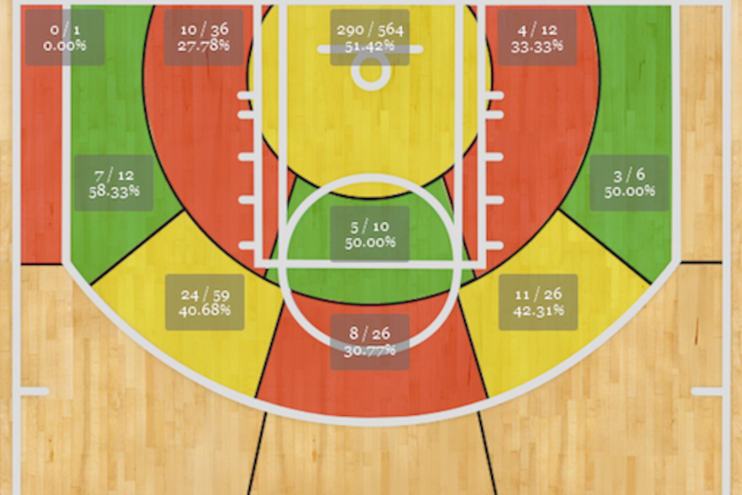 Noah's improved range also makes him a better facilitator. Noah's improved range also makes him a better facilitator.