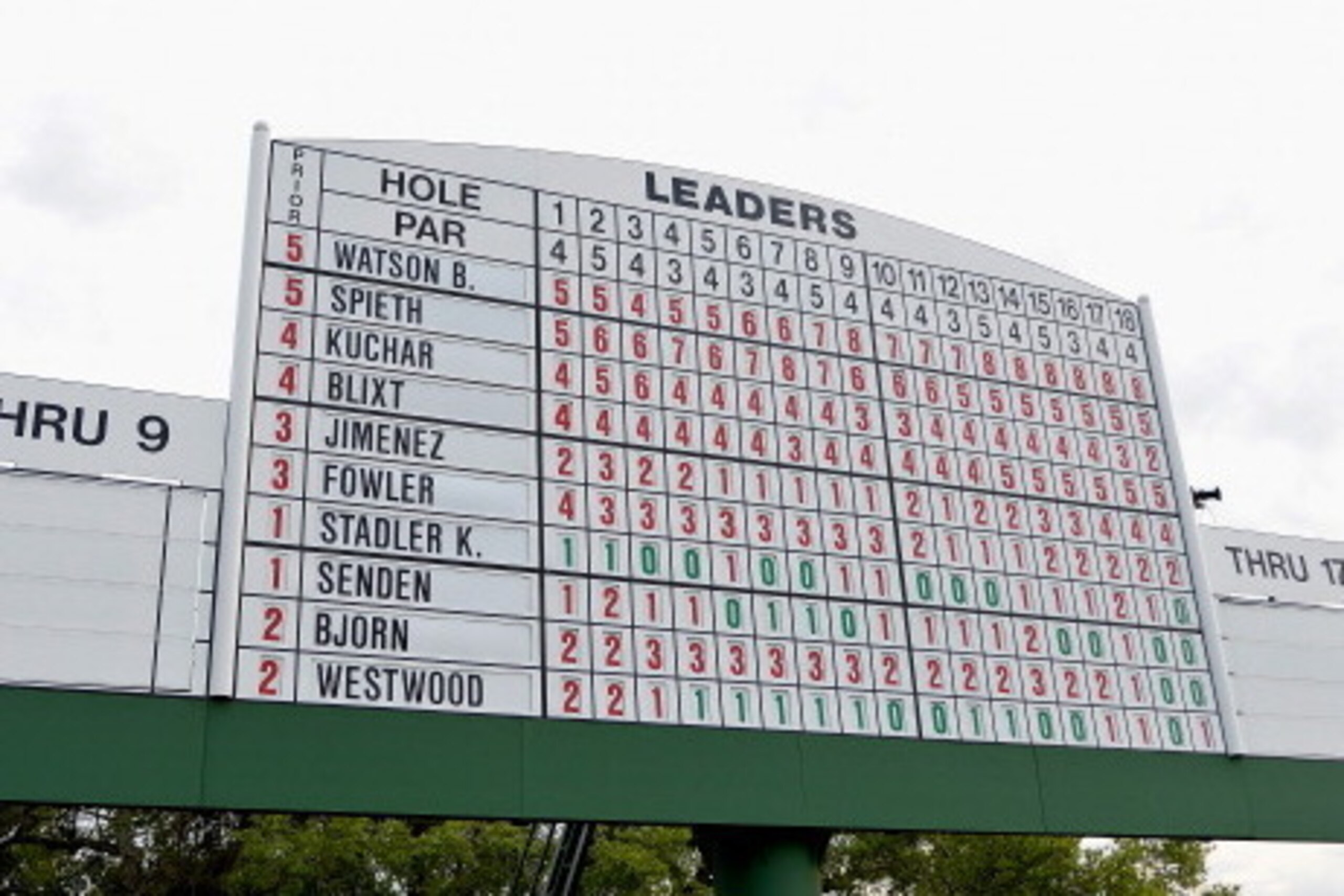 AUGUSTA, GA - APRIL 13:  The final leaderboard is seen near the 18th hole after the final round of the 2014 Masters Tournament at Augusta National Golf Club on April 13, 2014 in Augusta, Georgia.  (Photo by Harry How/Getty Images)