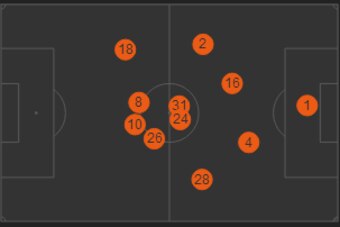 United player positions vs. West Ham