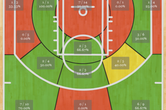 Avery Bradley's April.