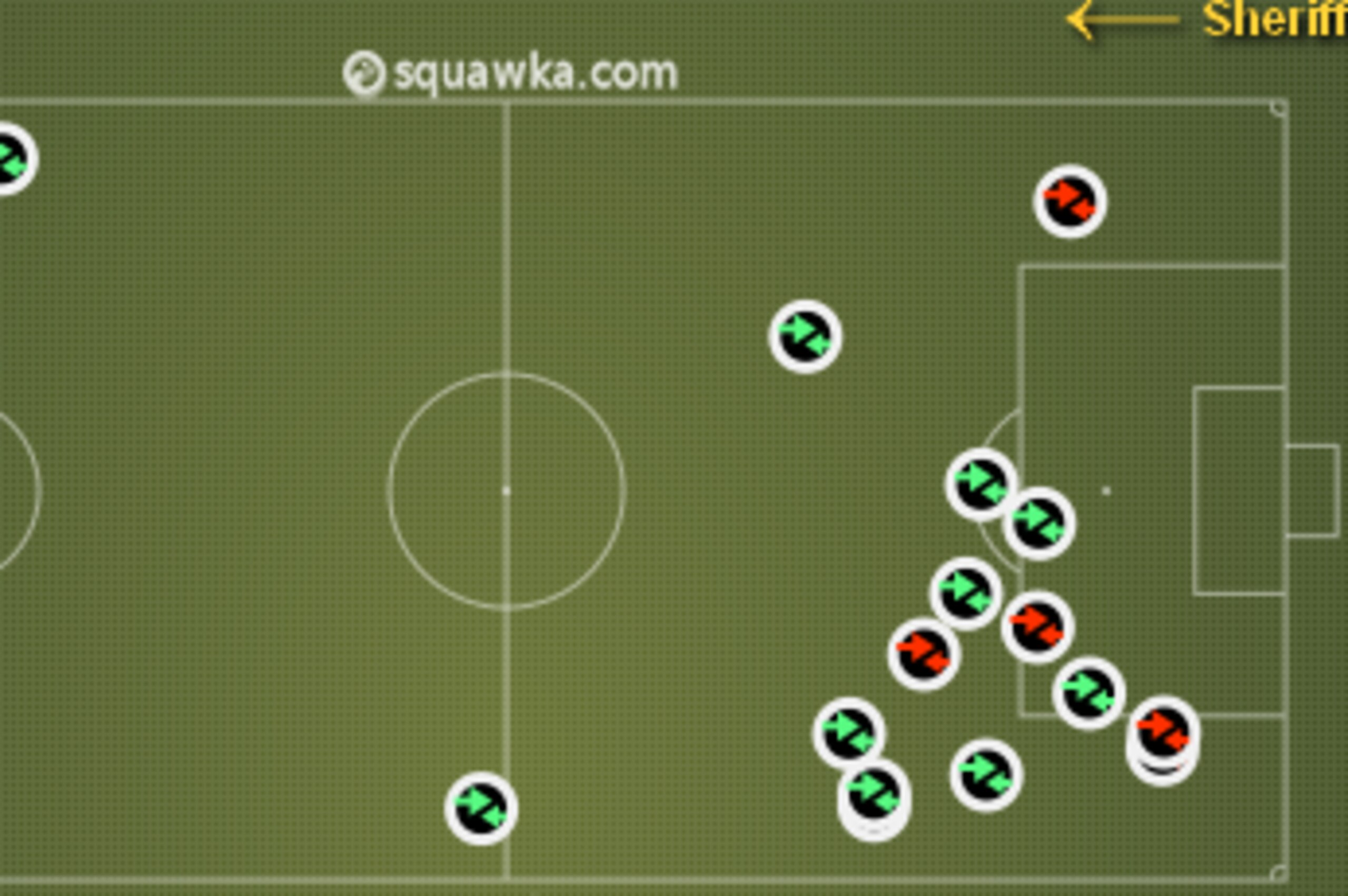 Erik Lamela's attempted take ons at home to Sheriff Tiraspol in the Europa League.