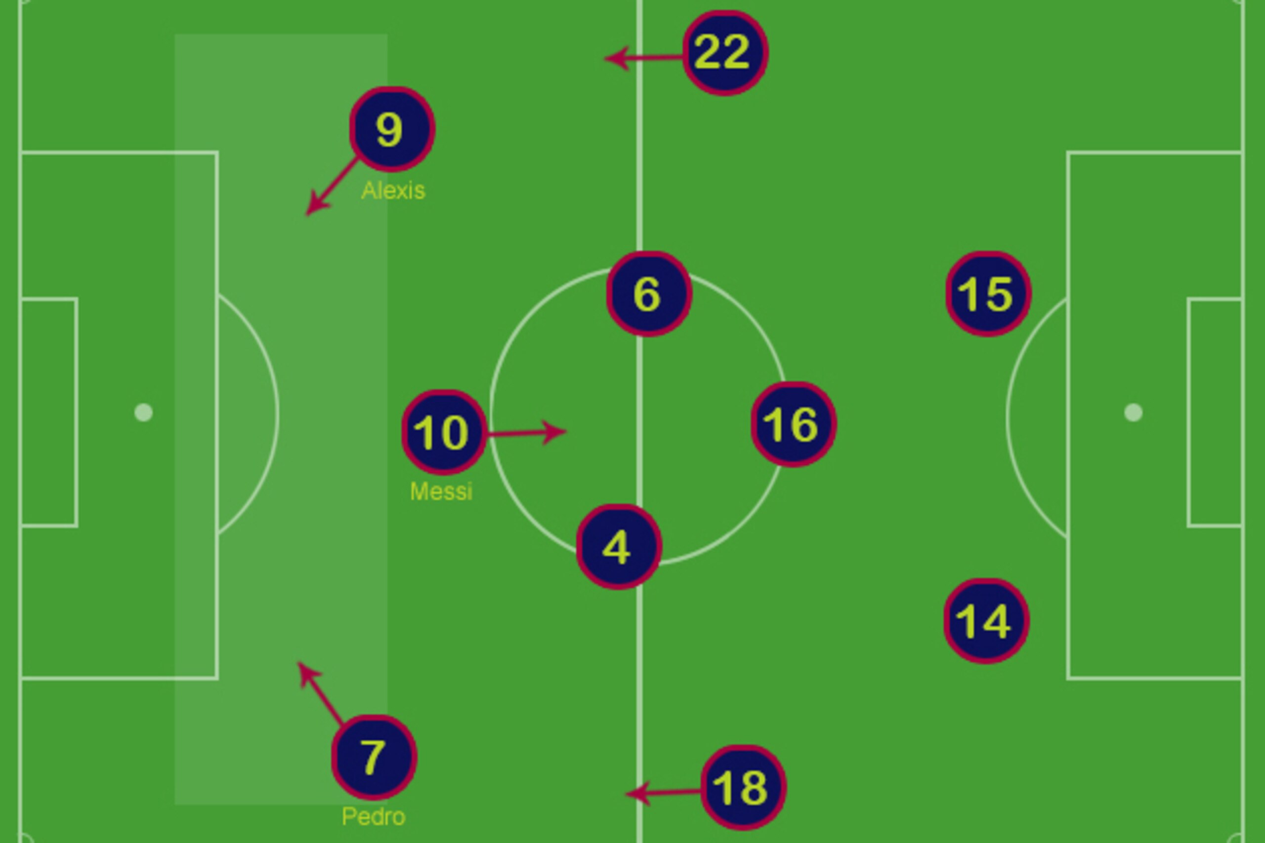 Barcelona with Pedro and Alexis in the side. Graphic by Sam Tighe, B/R UK