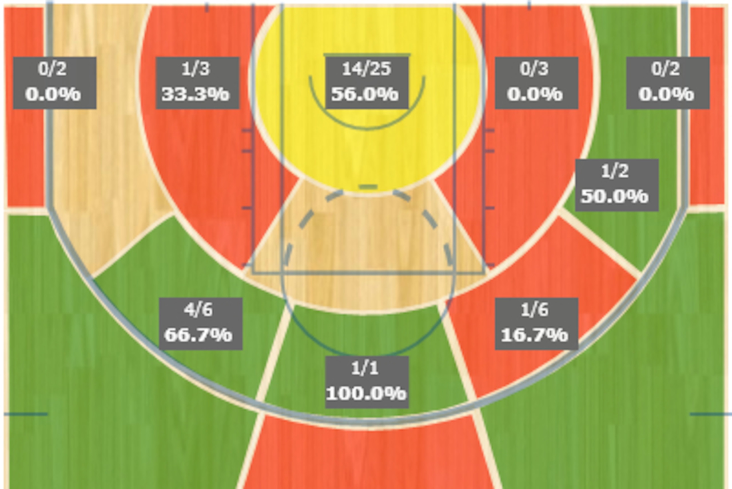 Hawks shot chart from Game 1.