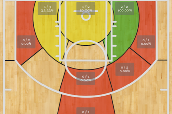Dirk's Game 1 shot chart.