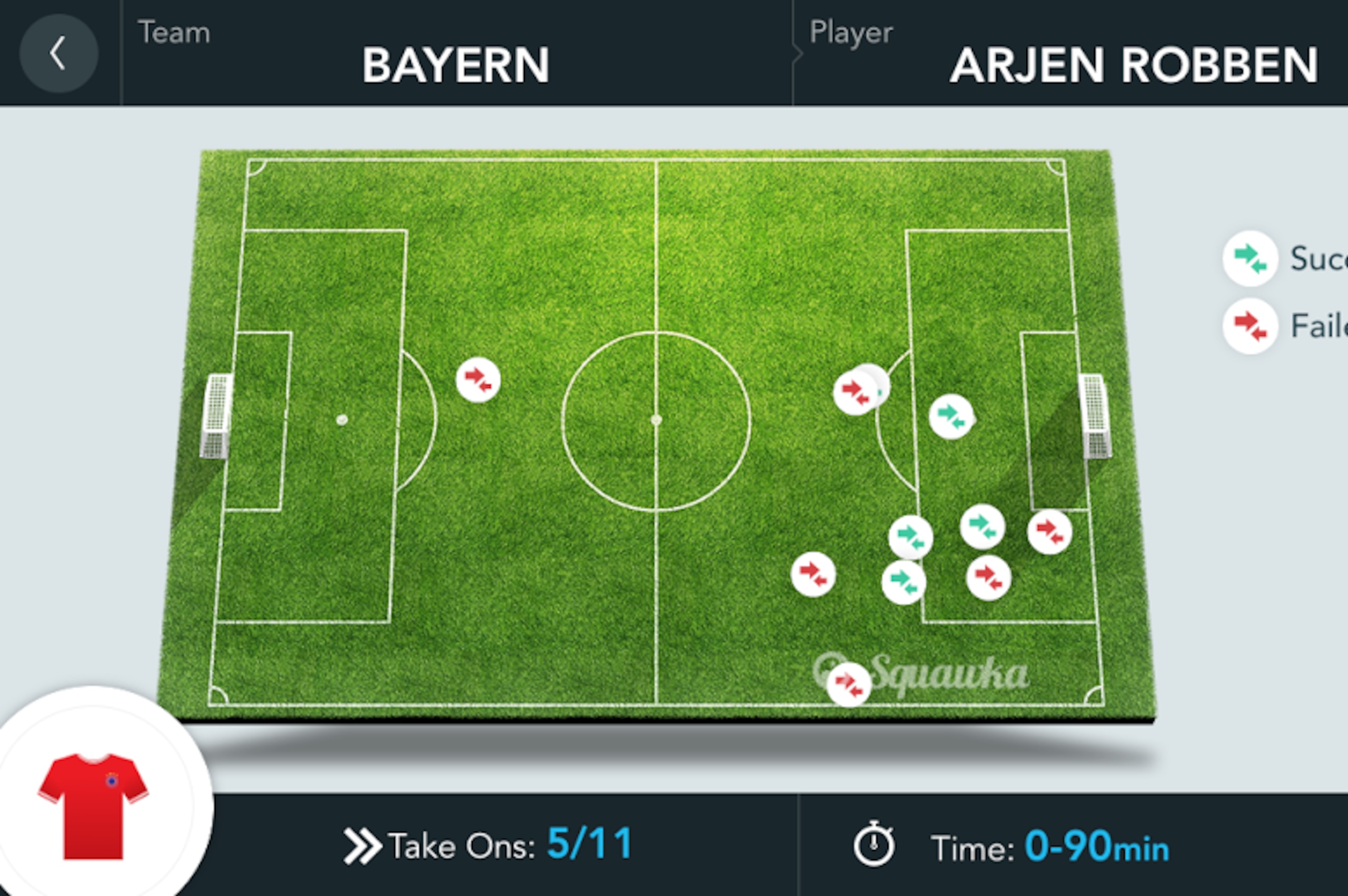 Robben Take Ons v Man Utd (9/4/14)