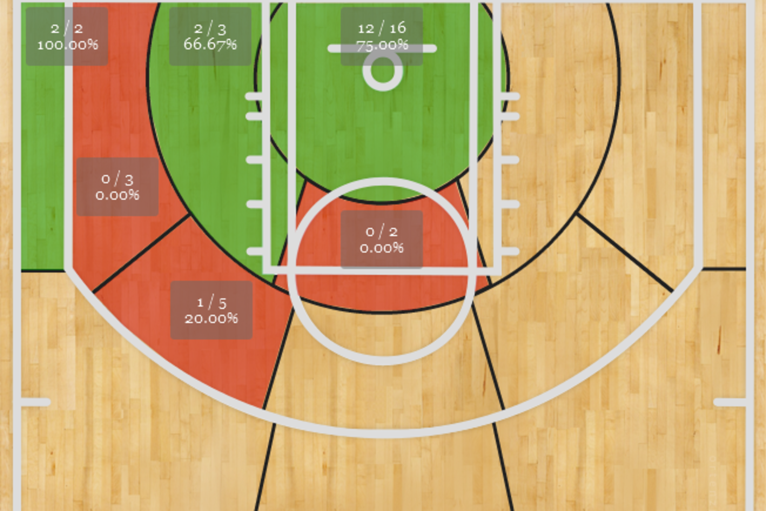 Howard will need to keep Aldridge from doing so much damage right at the basket. Here's LA's shot chart from Game 1.