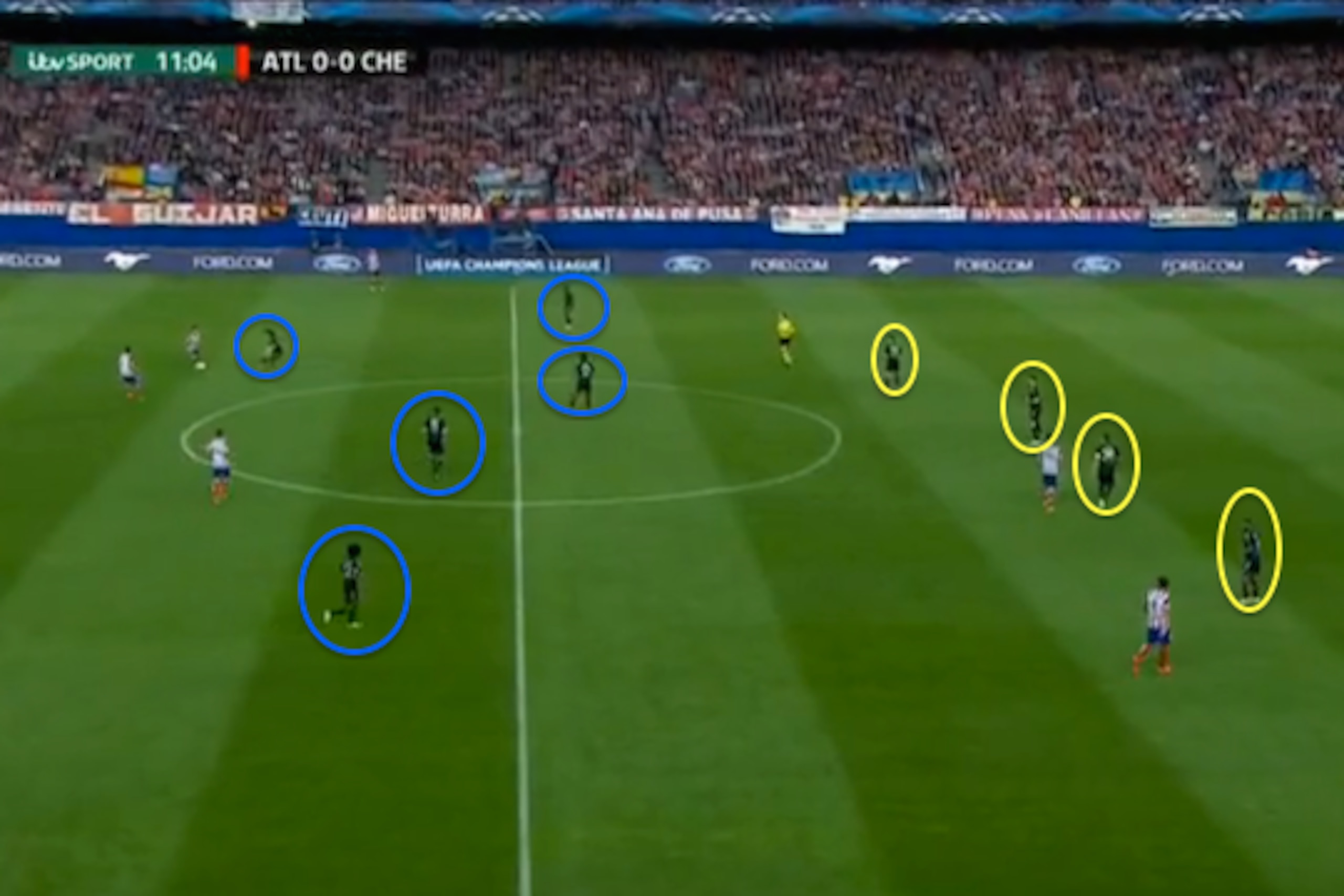 Even when recovering after attempted attacks, Chelsea quickly got into formation.