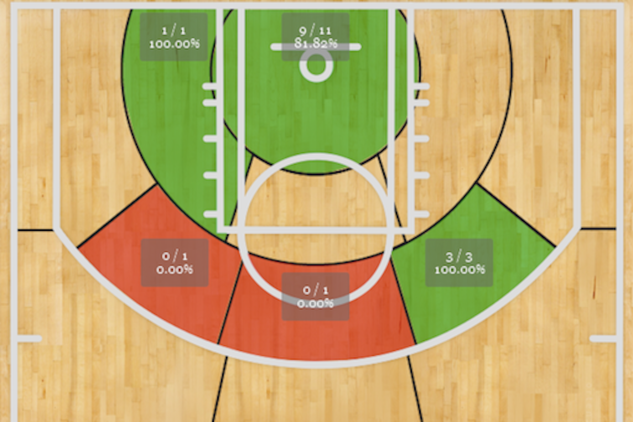 Griffin's Game 2 shot chart.