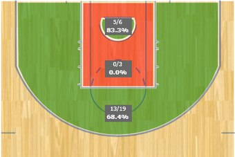 Aldridge's Game 2 shot chart.