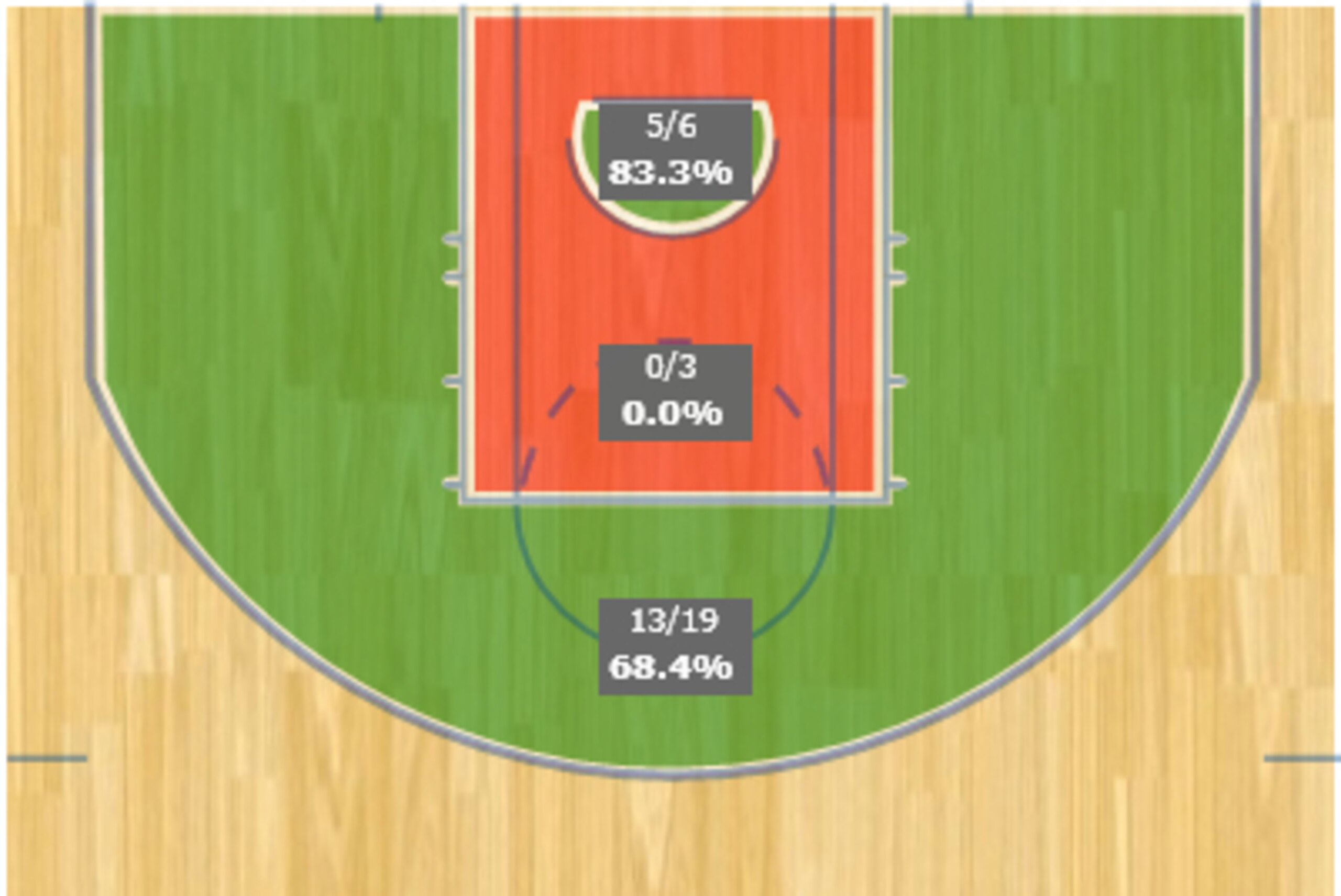 Aldridge's Game 2 shot chart.