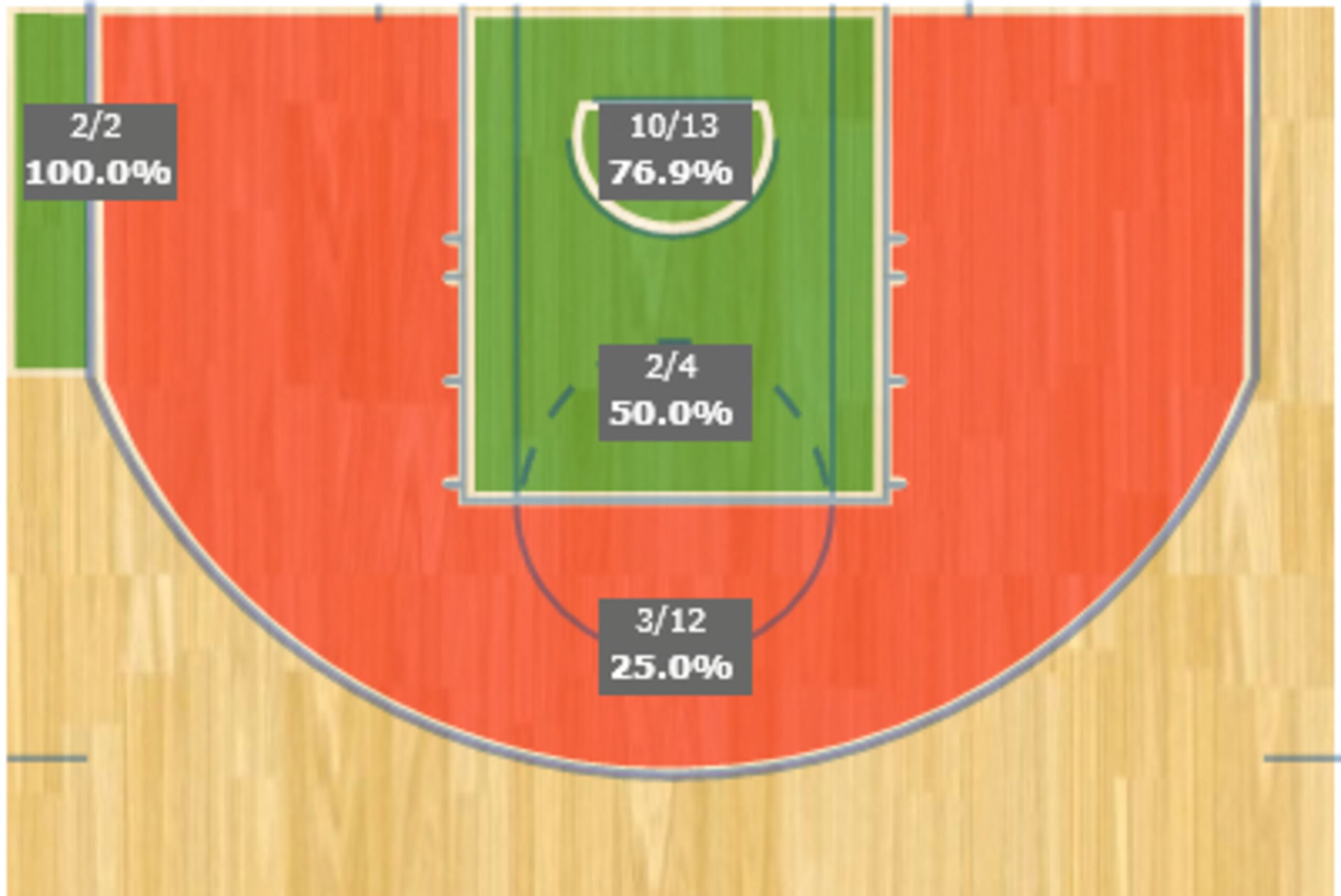 Aldridge's Game 1 shot chart.