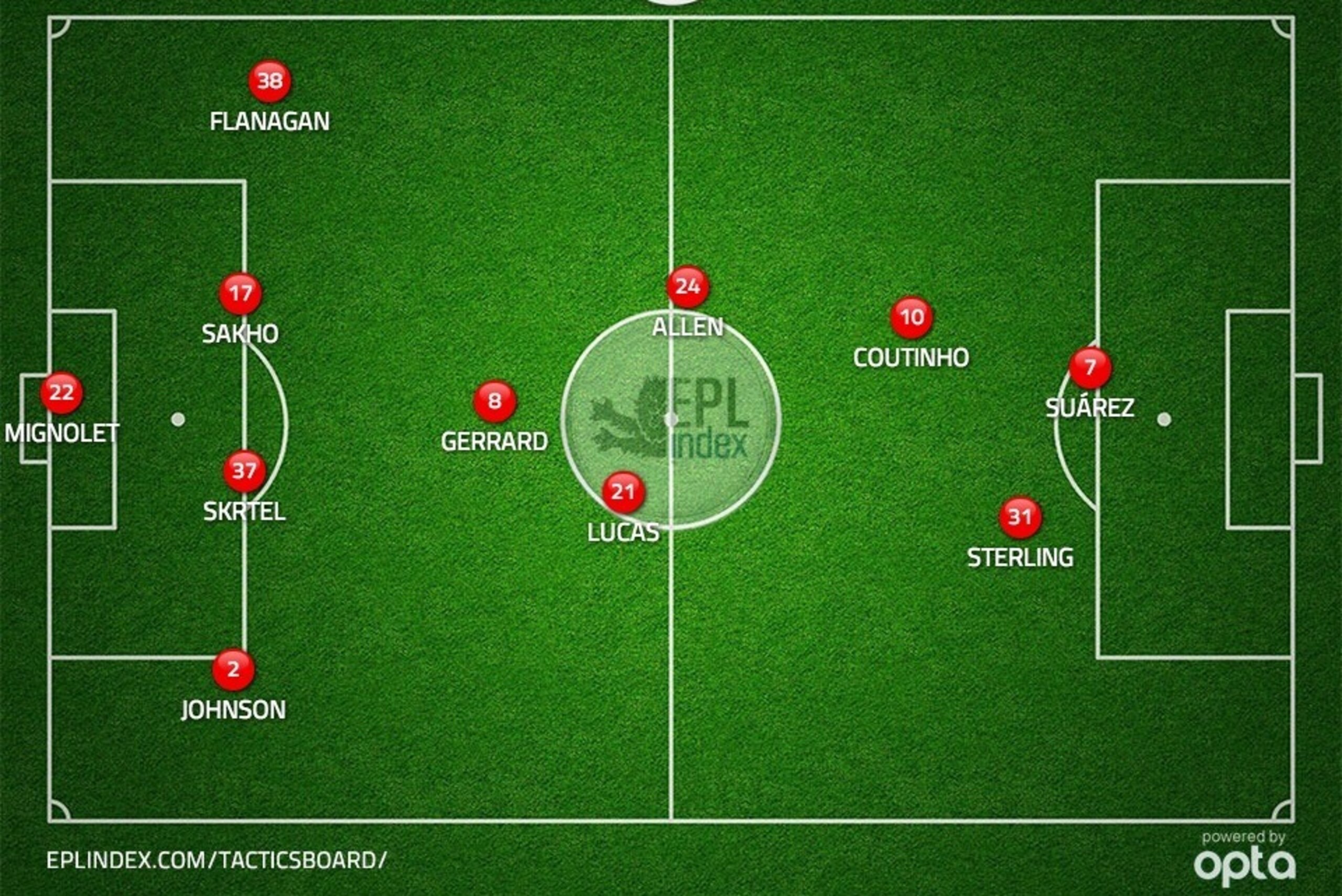 Created at EPLIndex.com