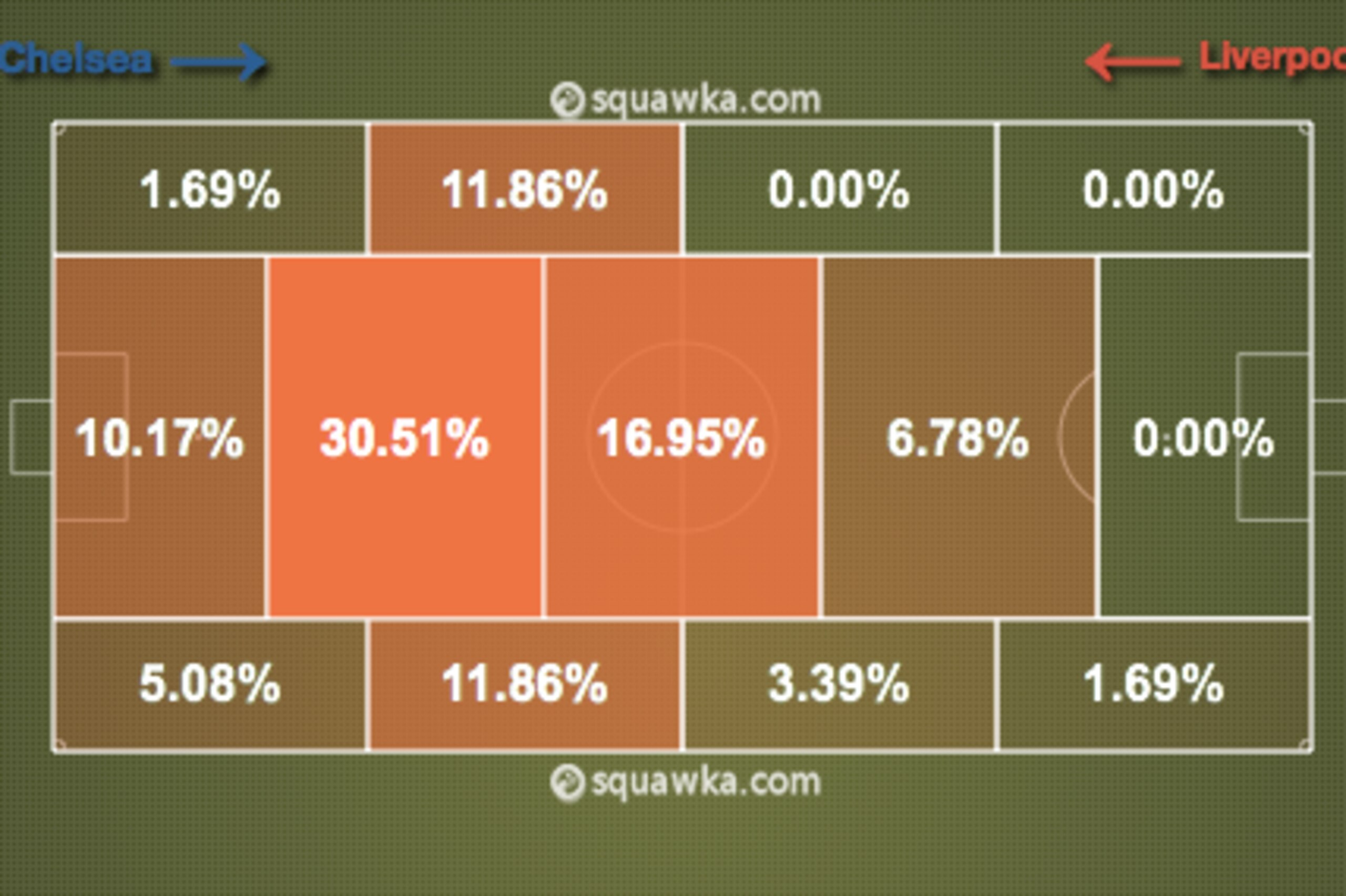 Suarez vs. Chelsea in December