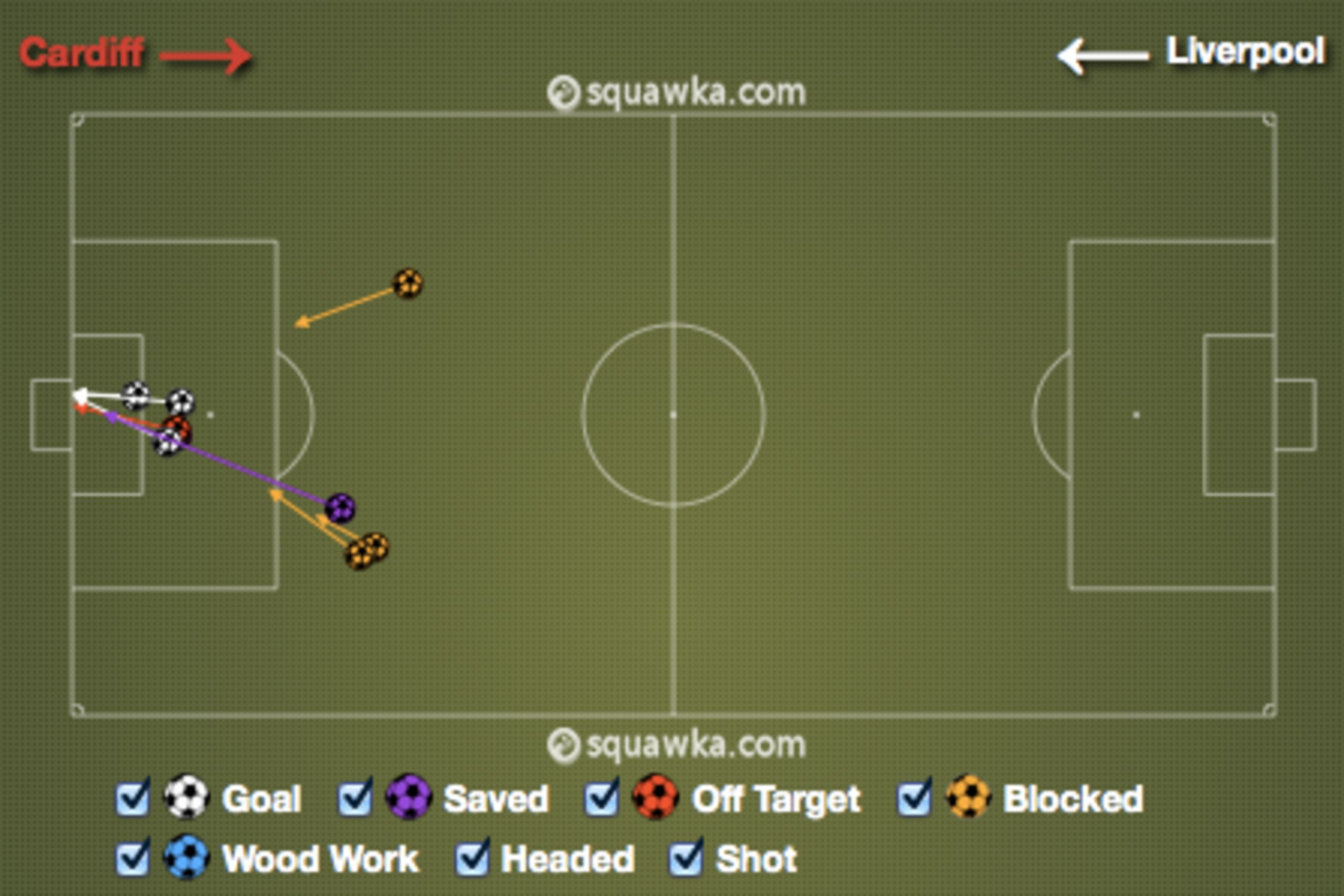 Suarez vs. Cardiff City in March