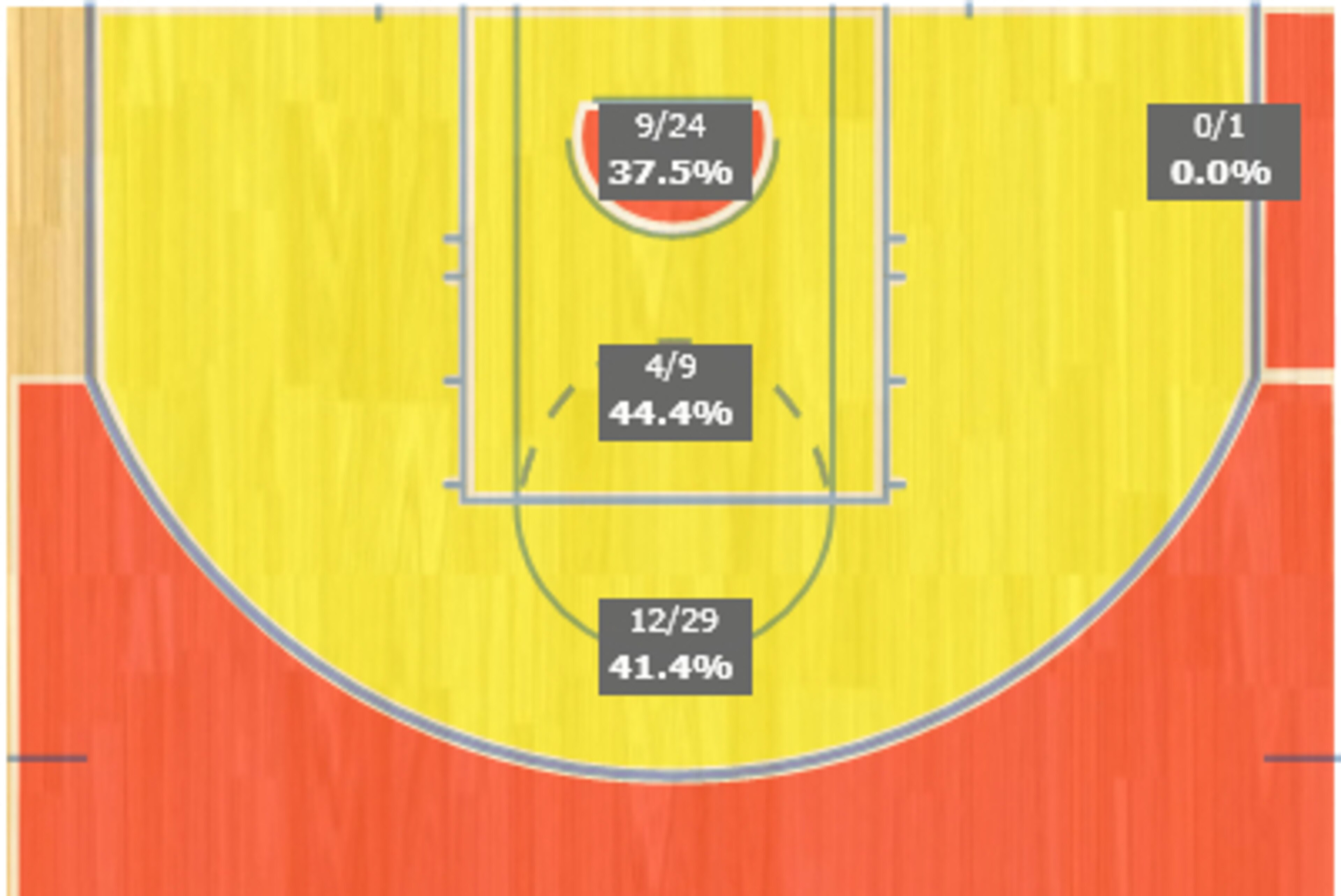 Harden's playoff shot chart. Harden's playoff shot chart.
