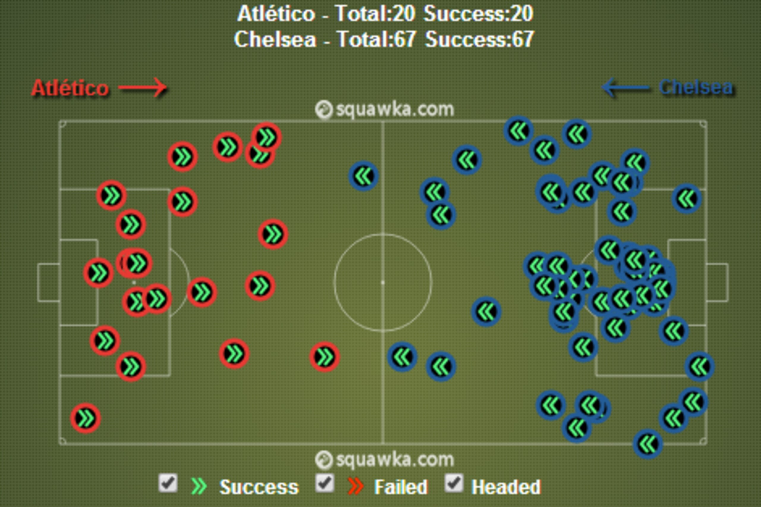 First leg clearances