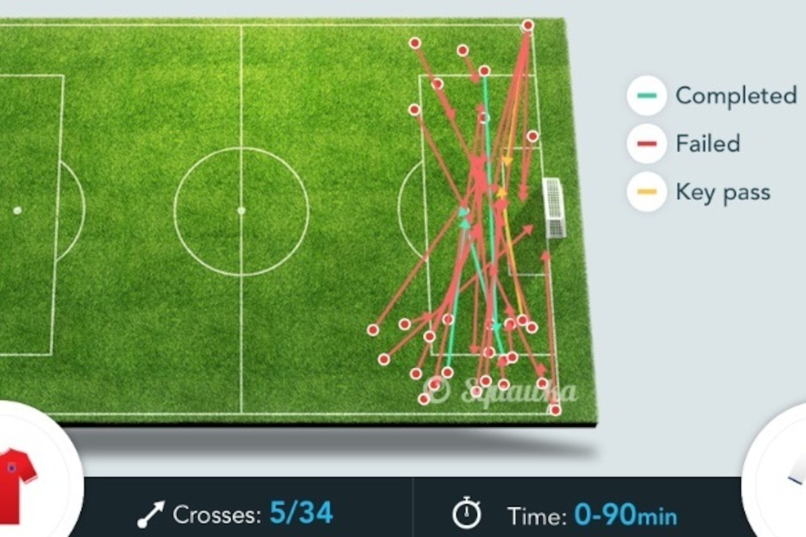 Bayern's crosses