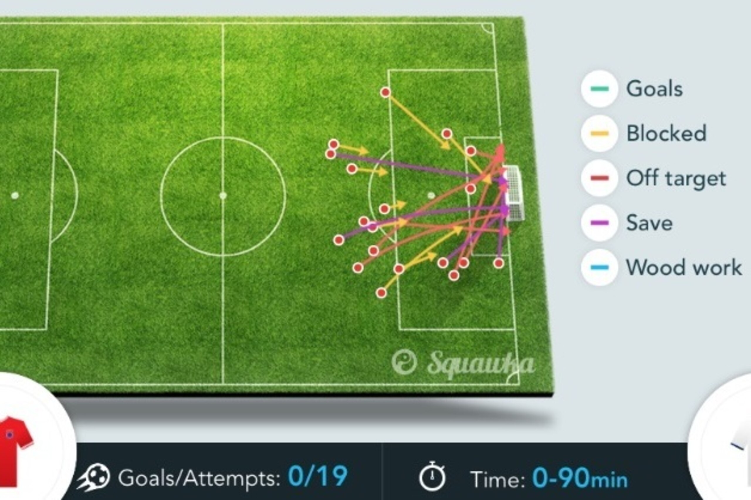Bayern's shots