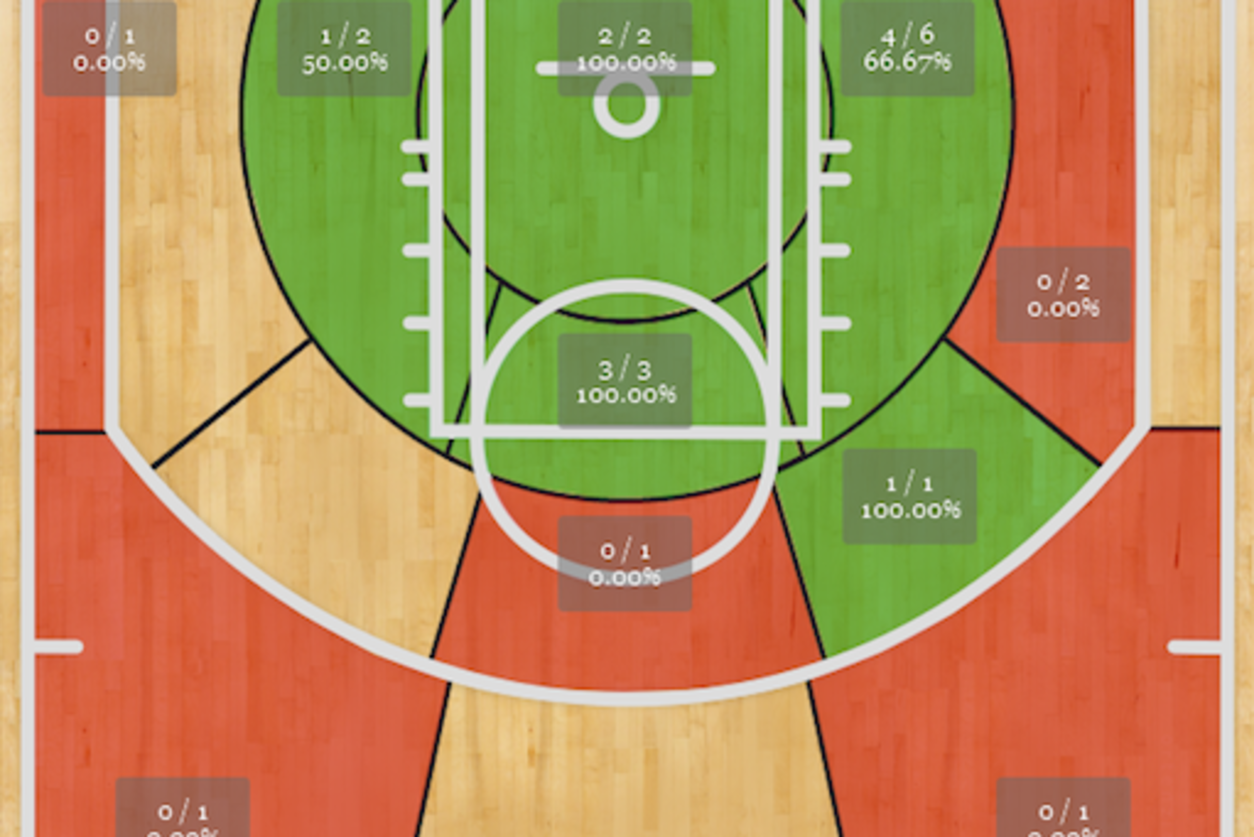 Nowitzki was scorching from midrange.