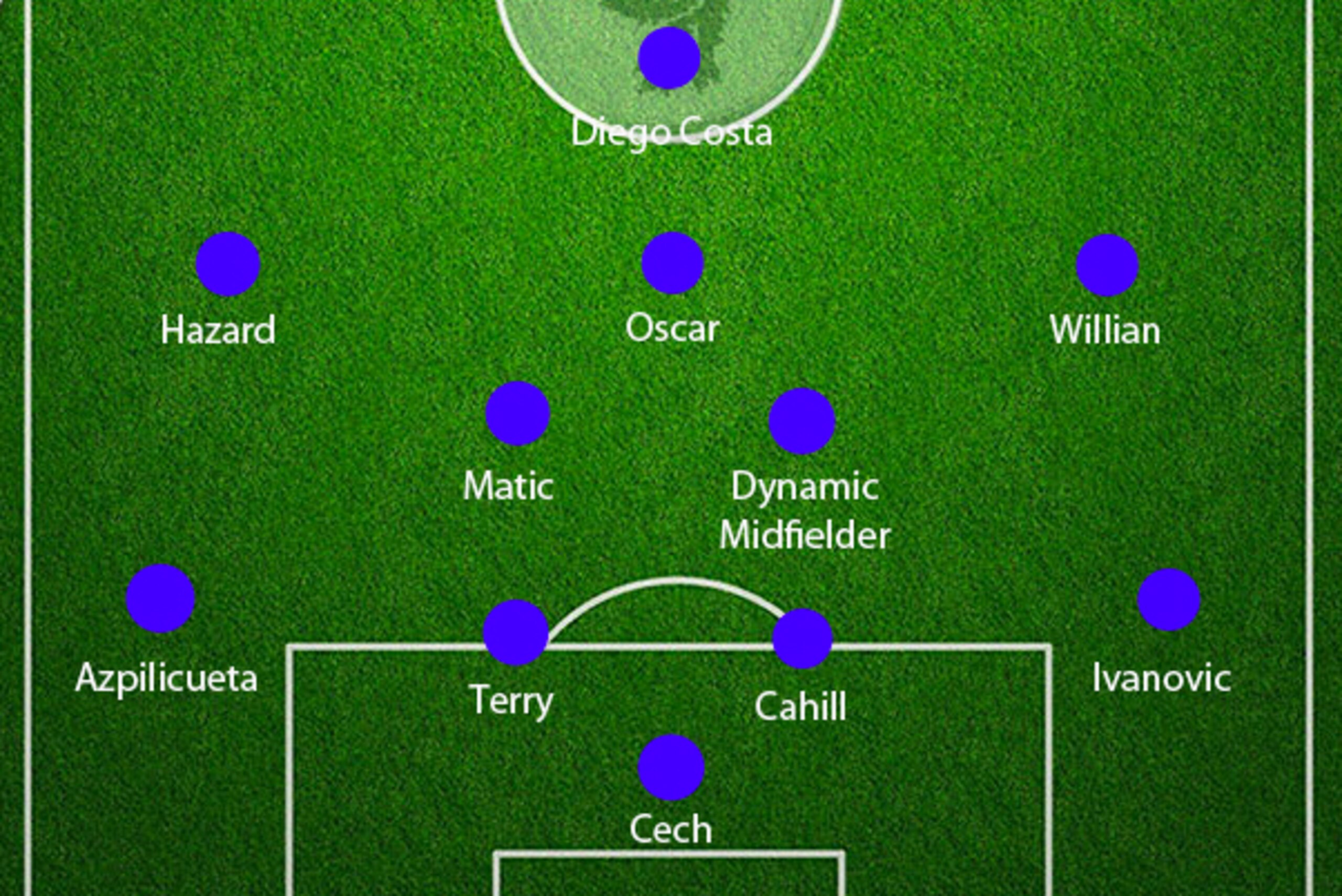 Chelsea's line-up for 2014-15?