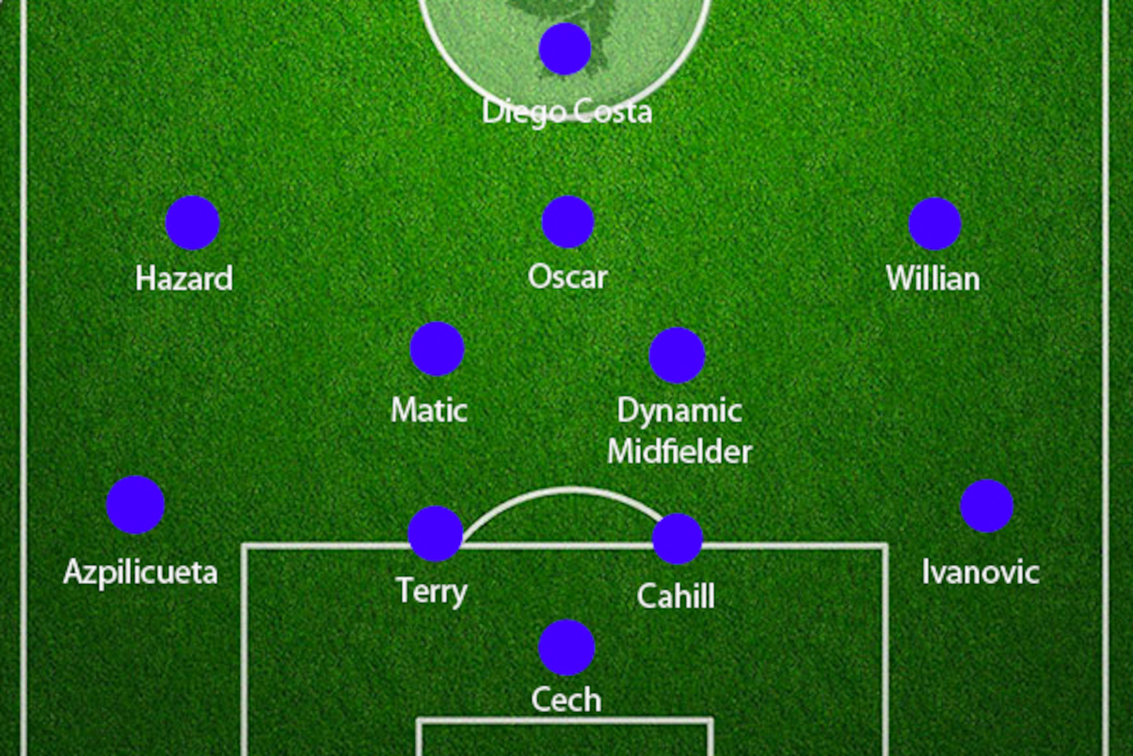 Chelsea's line-up for 2014-15?