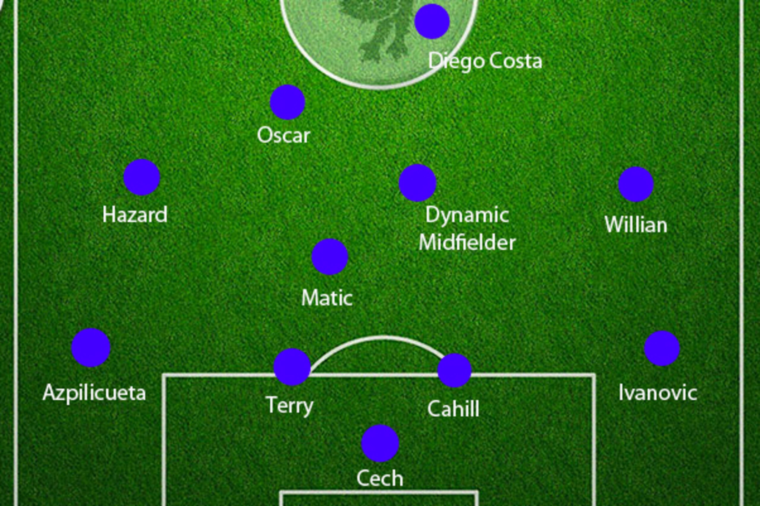 How a 4-1-3-1-1 might work for Chelsea in attack next season
