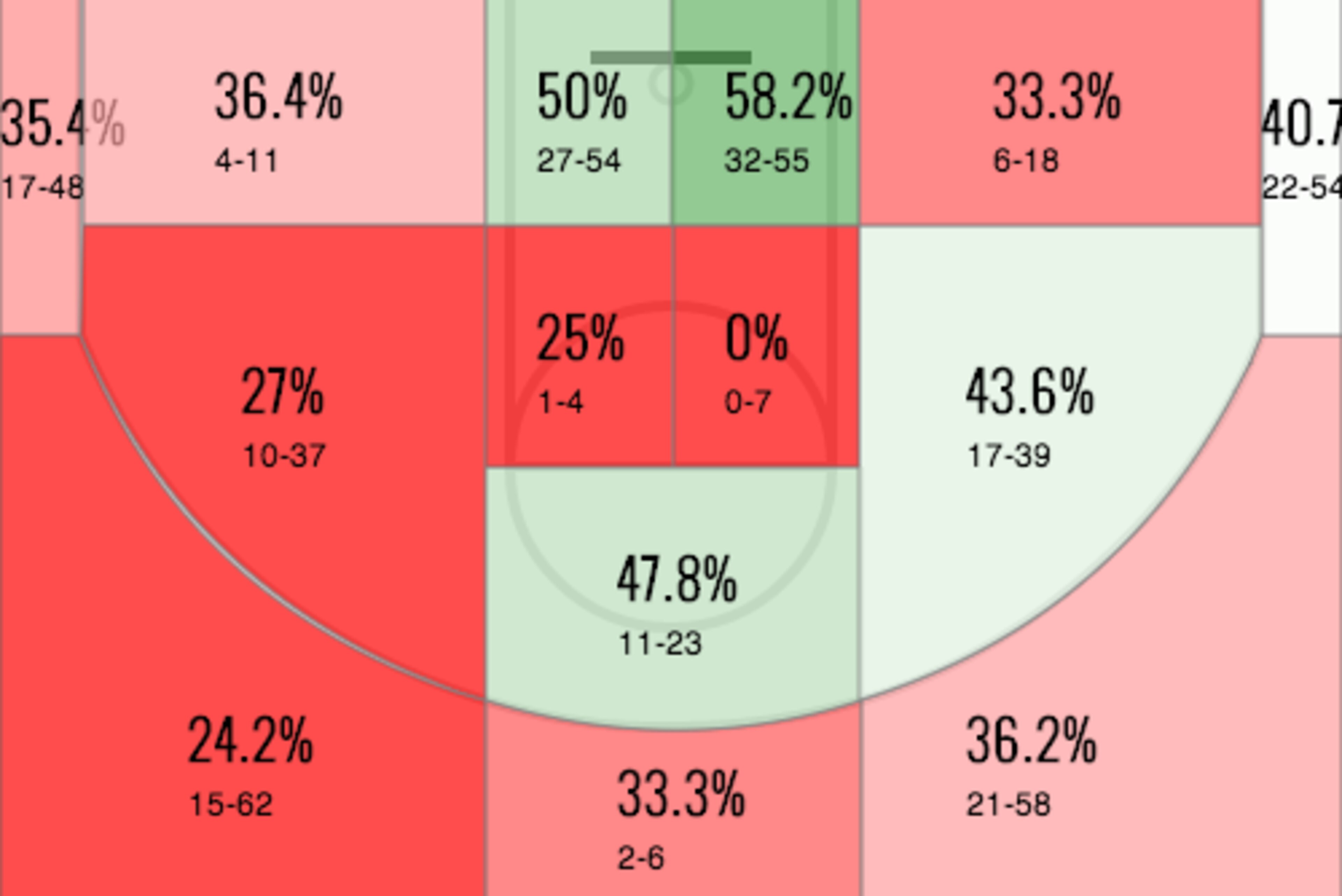 Iman Shumpert's FG%