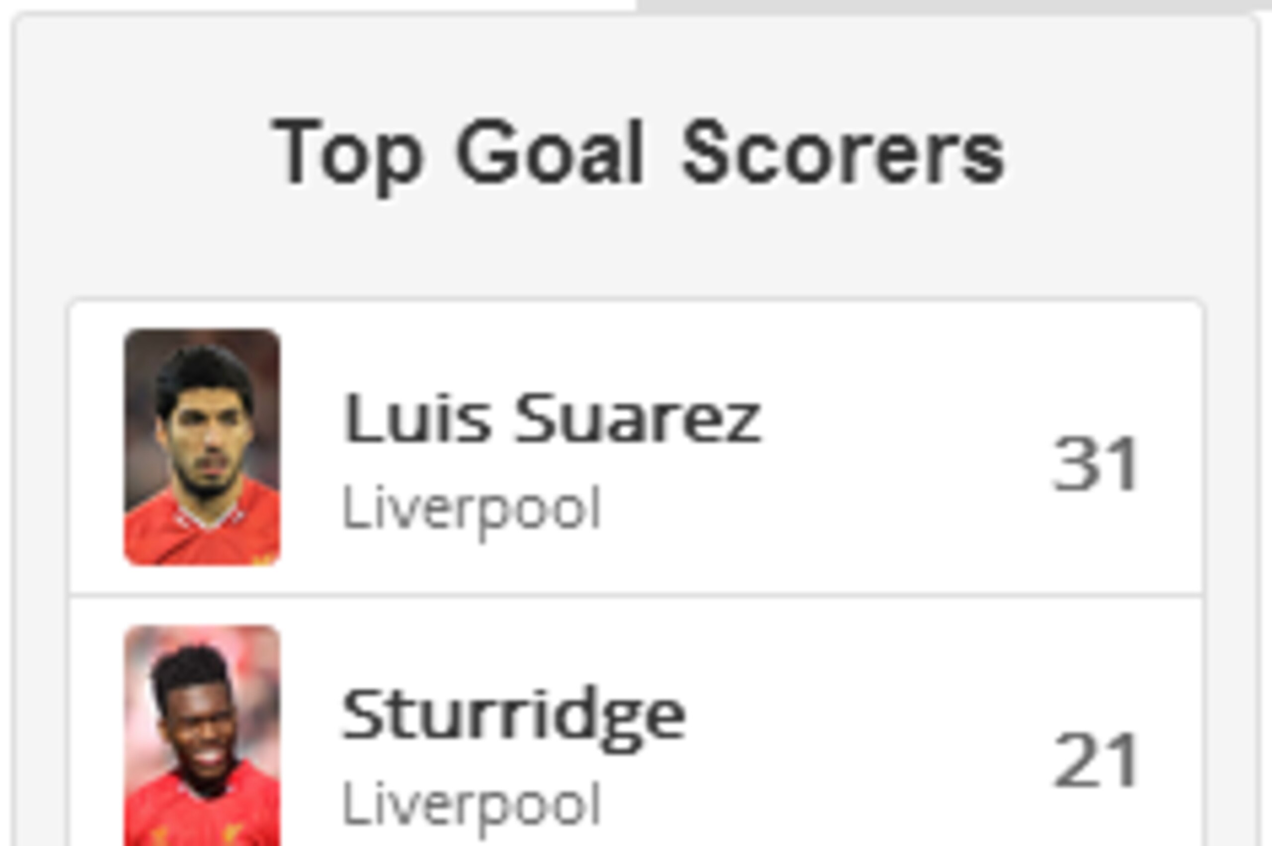 PL Top Scorers PL Top Scorers