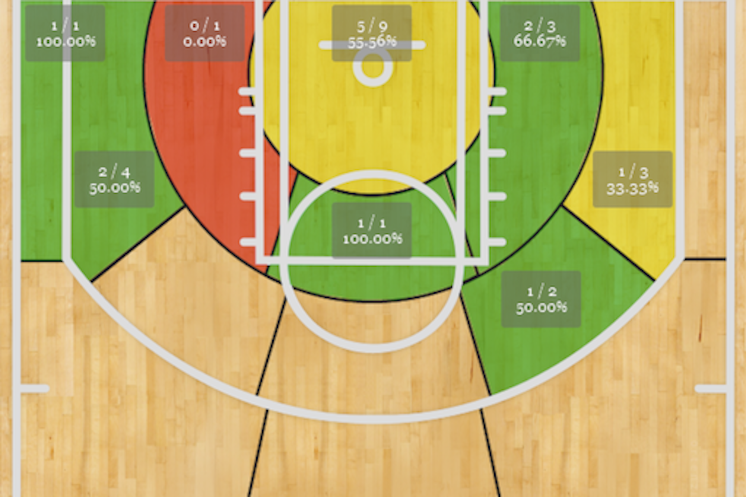 Parker's Game 1 shot chart.