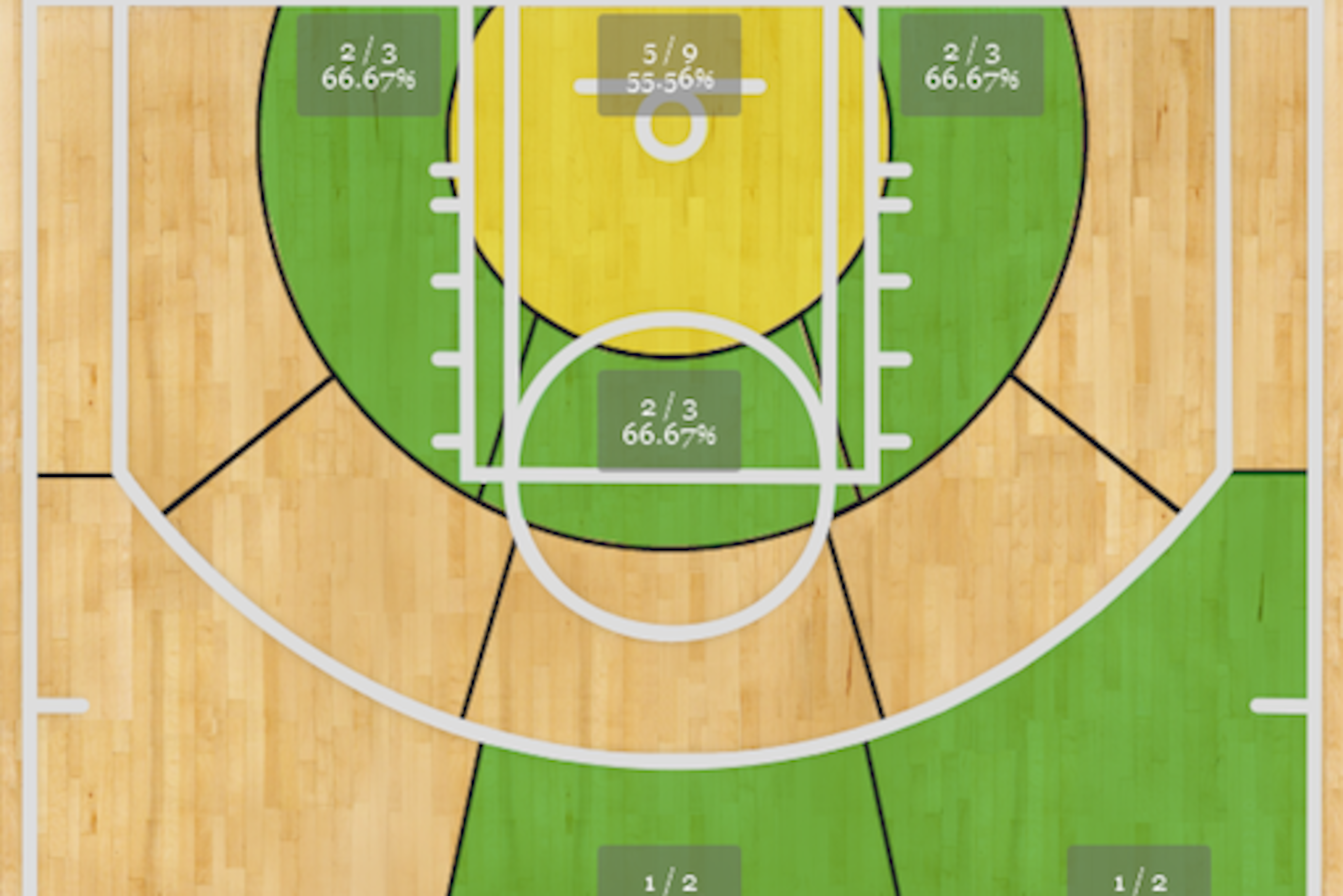 Russ' Game 2 shot chart.