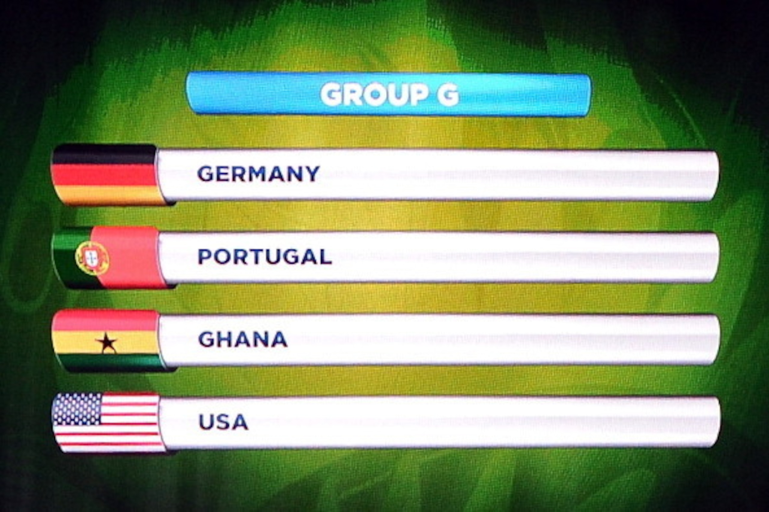 COSTA DO SAUIPE, BRAZIL - DECEMBER 06:  Group G containing Germany, Portugal, Ghana and USA is displayed on the big screen on stage behind the draw assistants, Fernanda Lima and FIFA General Secretary Jerome Valcke during the Final Draw for the 2014 FIFA 