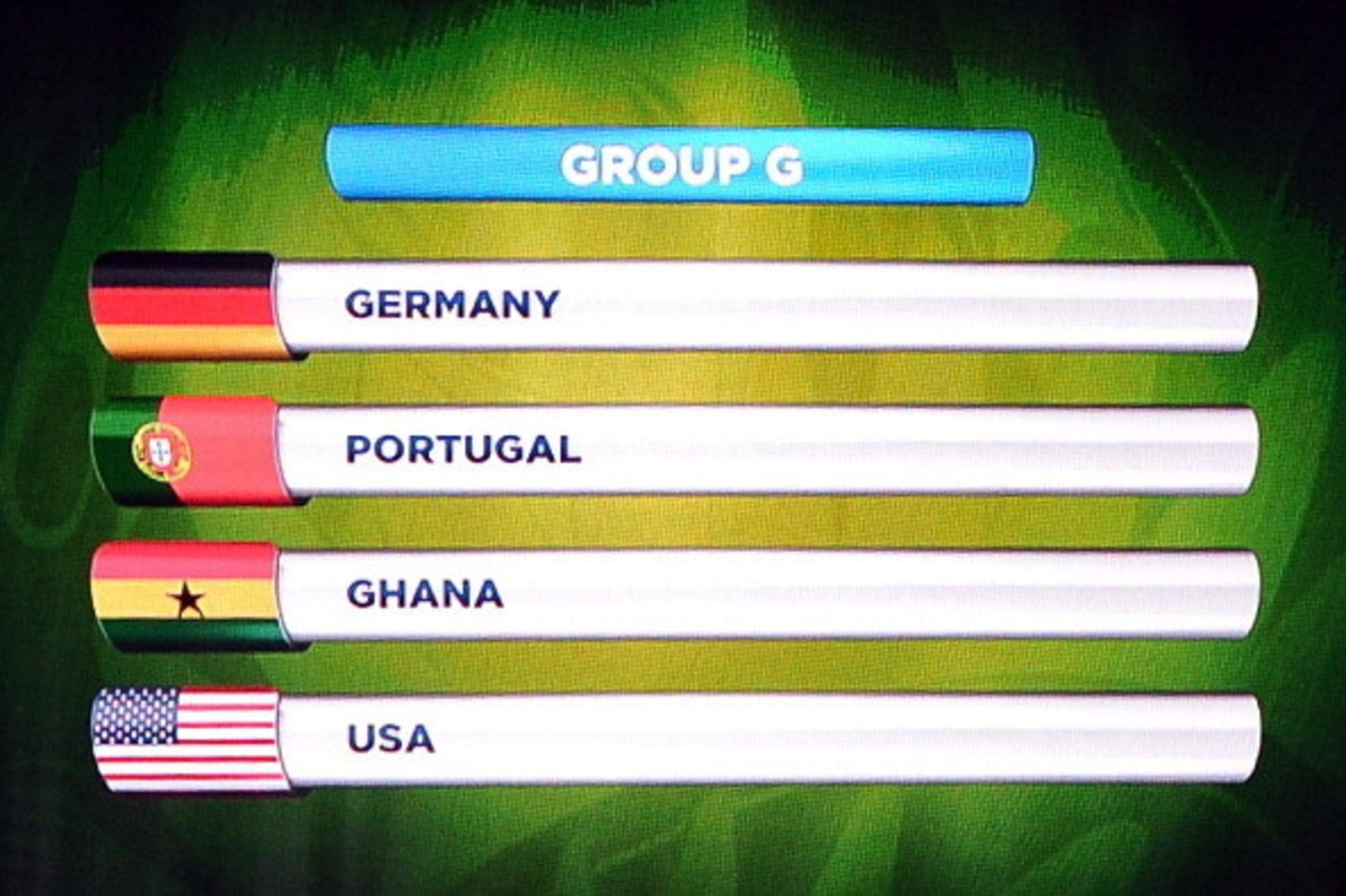 COSTA DO SAUIPE, BRAZIL - DECEMBER 06:  Group G containing Germany, Portugal, Ghana and USA is displayed on the big screen on stage behind the draw assistants, Fernanda Lima and FIFA General Secretary Jerome Valcke during the Final Draw for the 2014 FIFA 