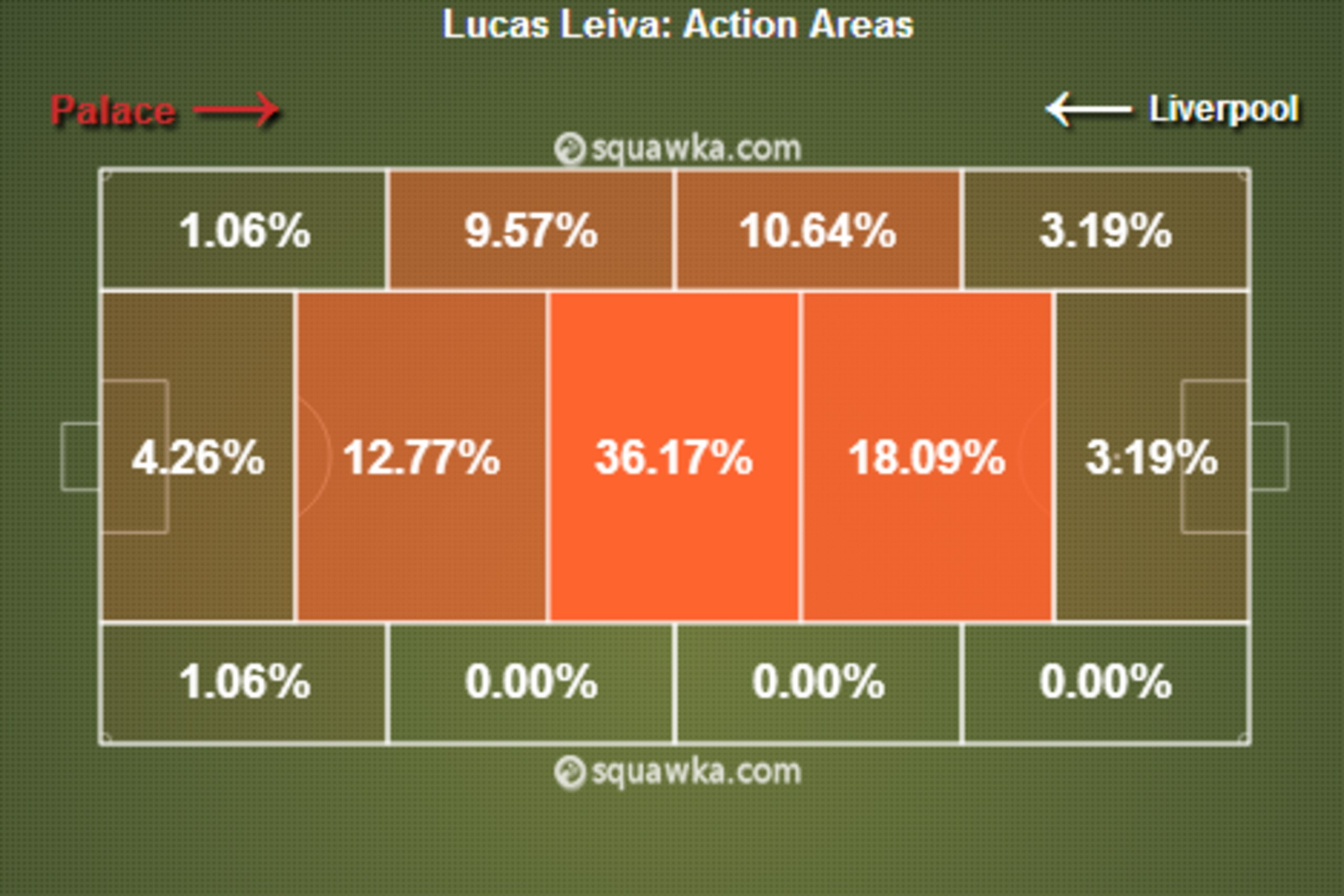 Lucas Leiva Action Areas v Palace Lucas Leiva Action Areas v Palace
