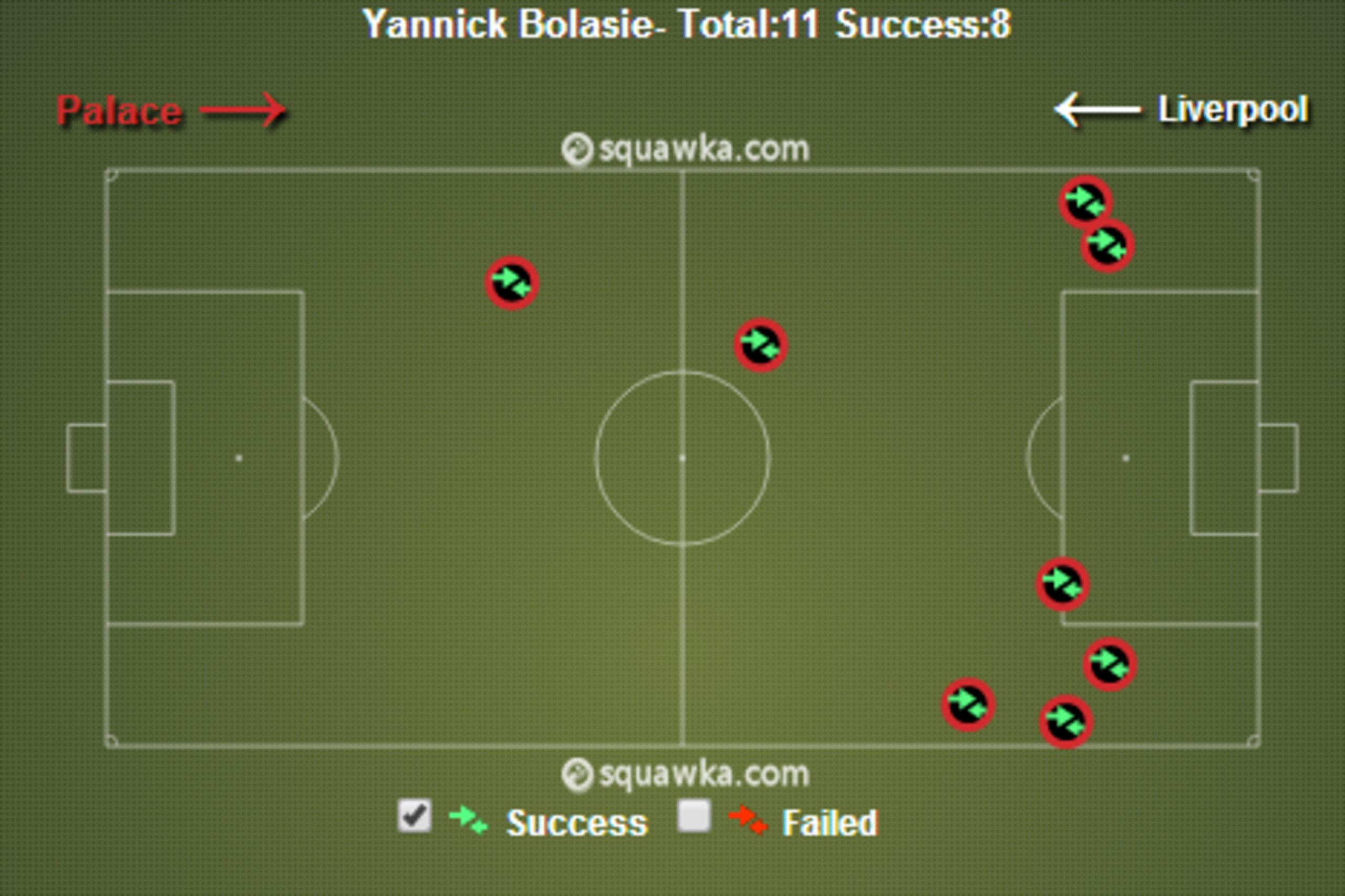 Bolasie Take Ons v Liverpool Bolasie Take Ons v Liverpool