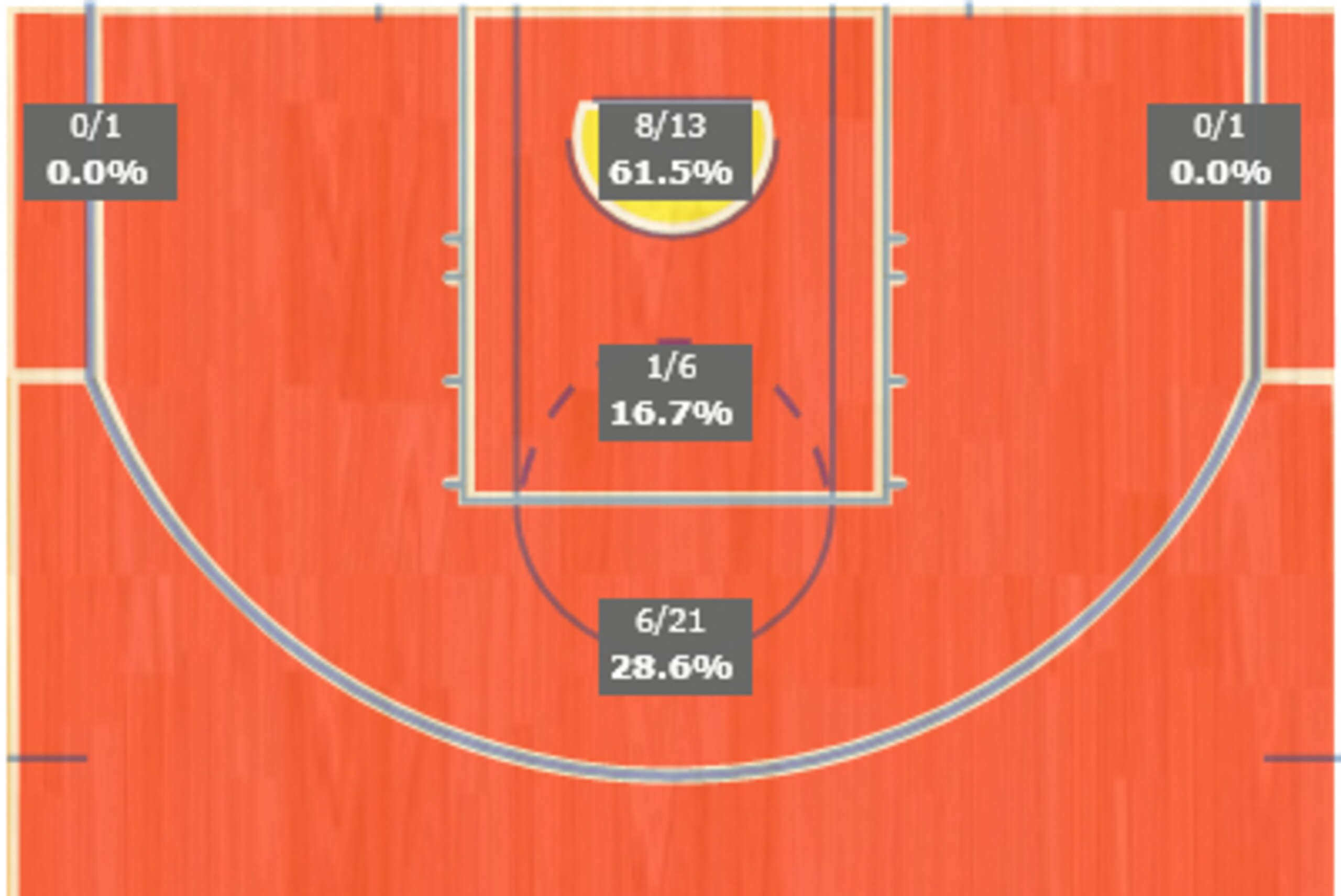 Wall's shot chart vs. Pacers.