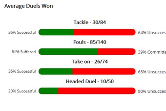 Domenico Berardi 2013-14