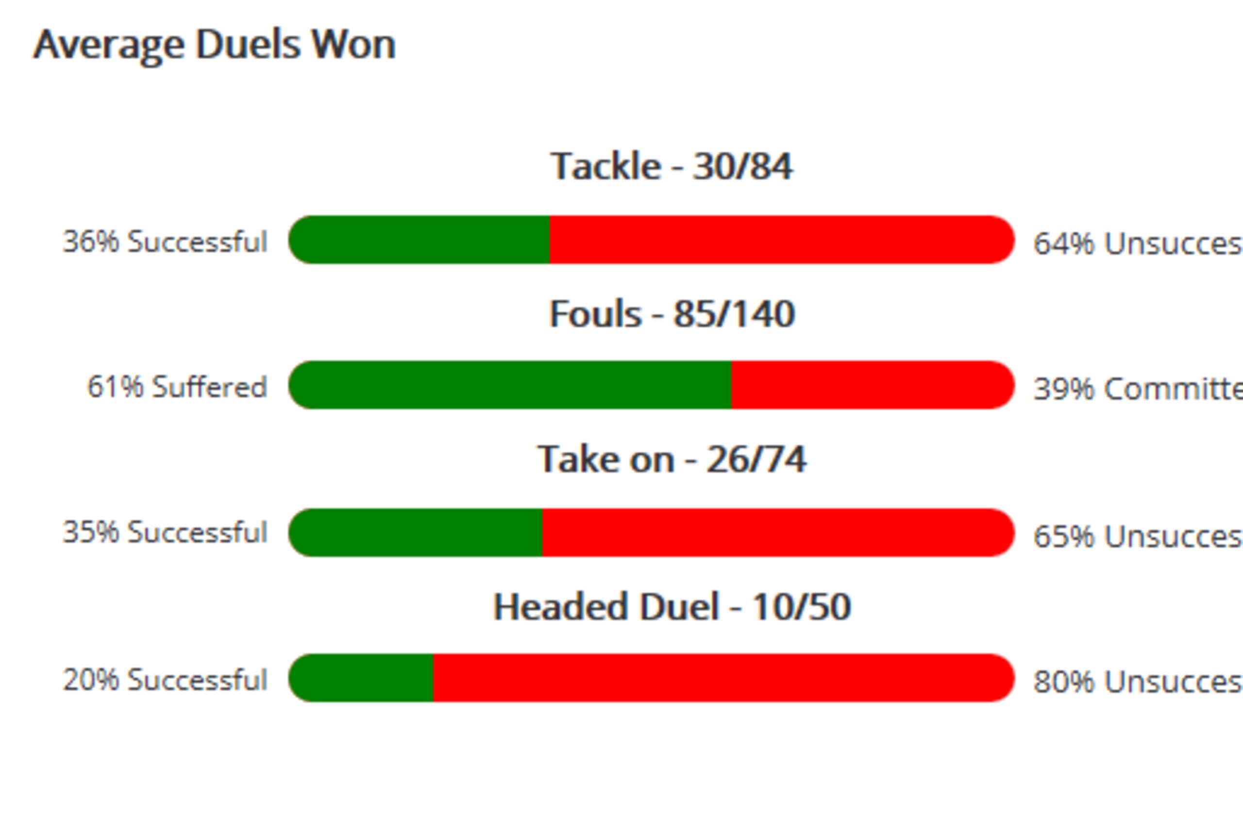 Domenico Berardi 2013-14