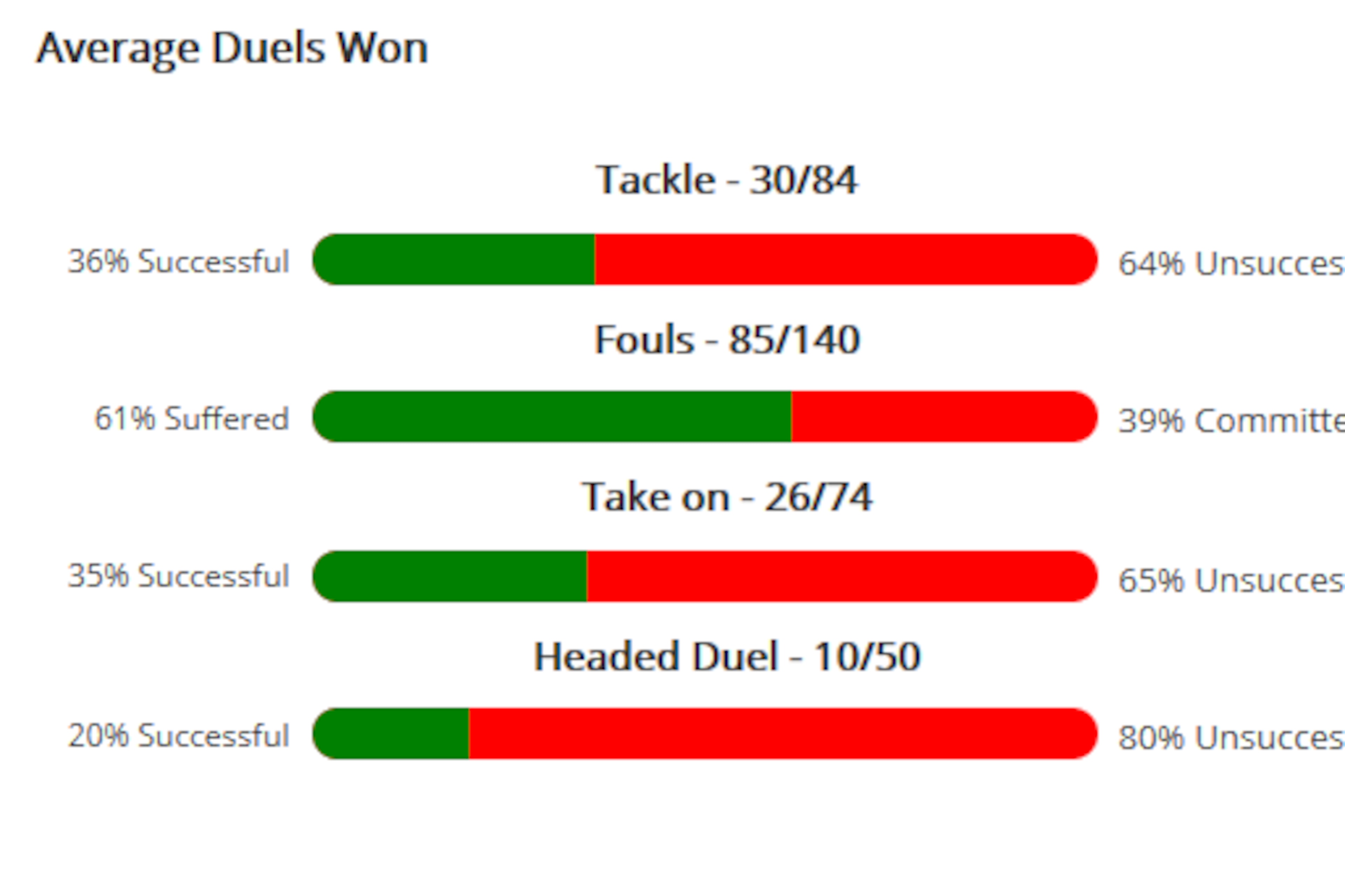 Domenico Berardi 2013-14