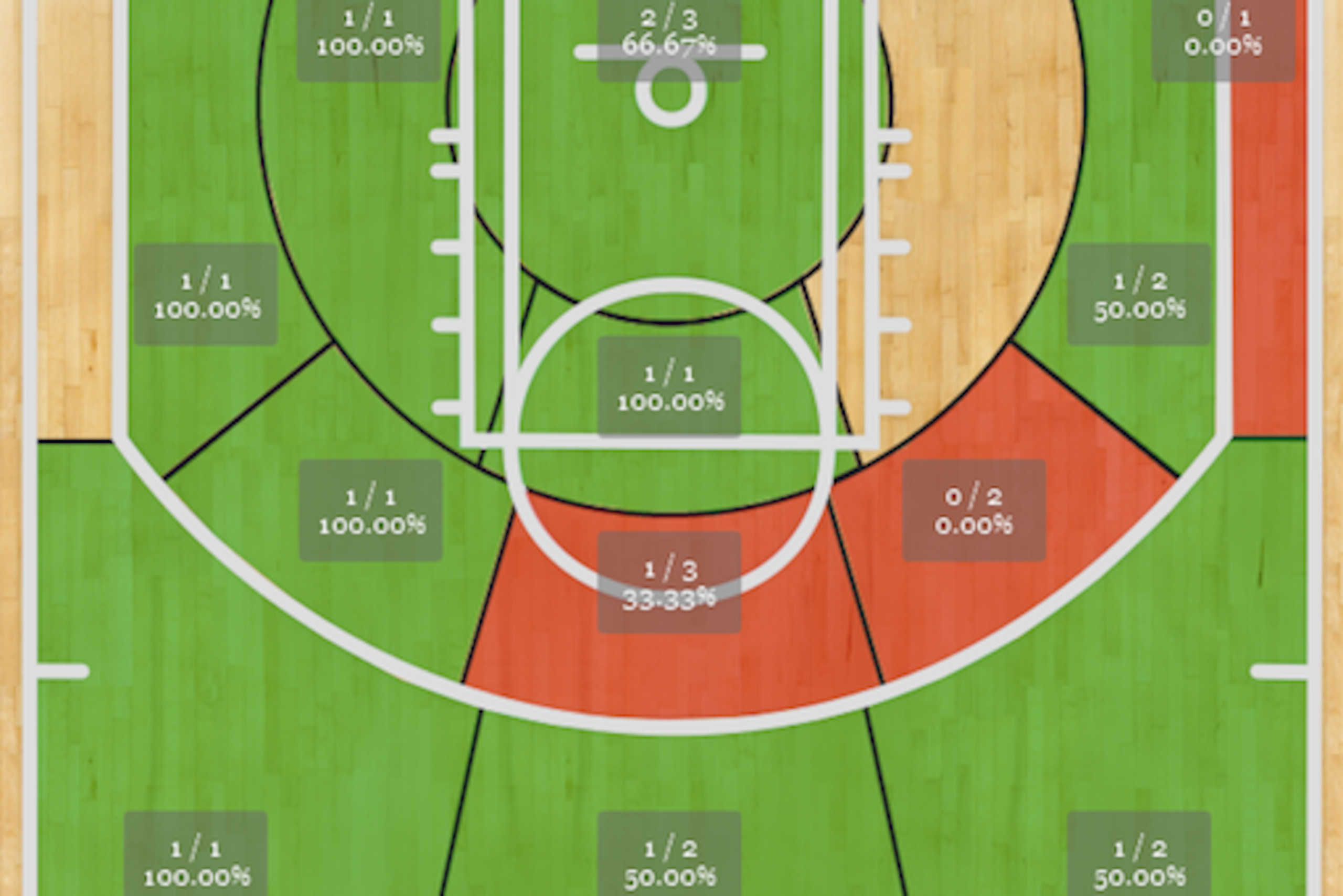 Wall's Game 5 shot chart.