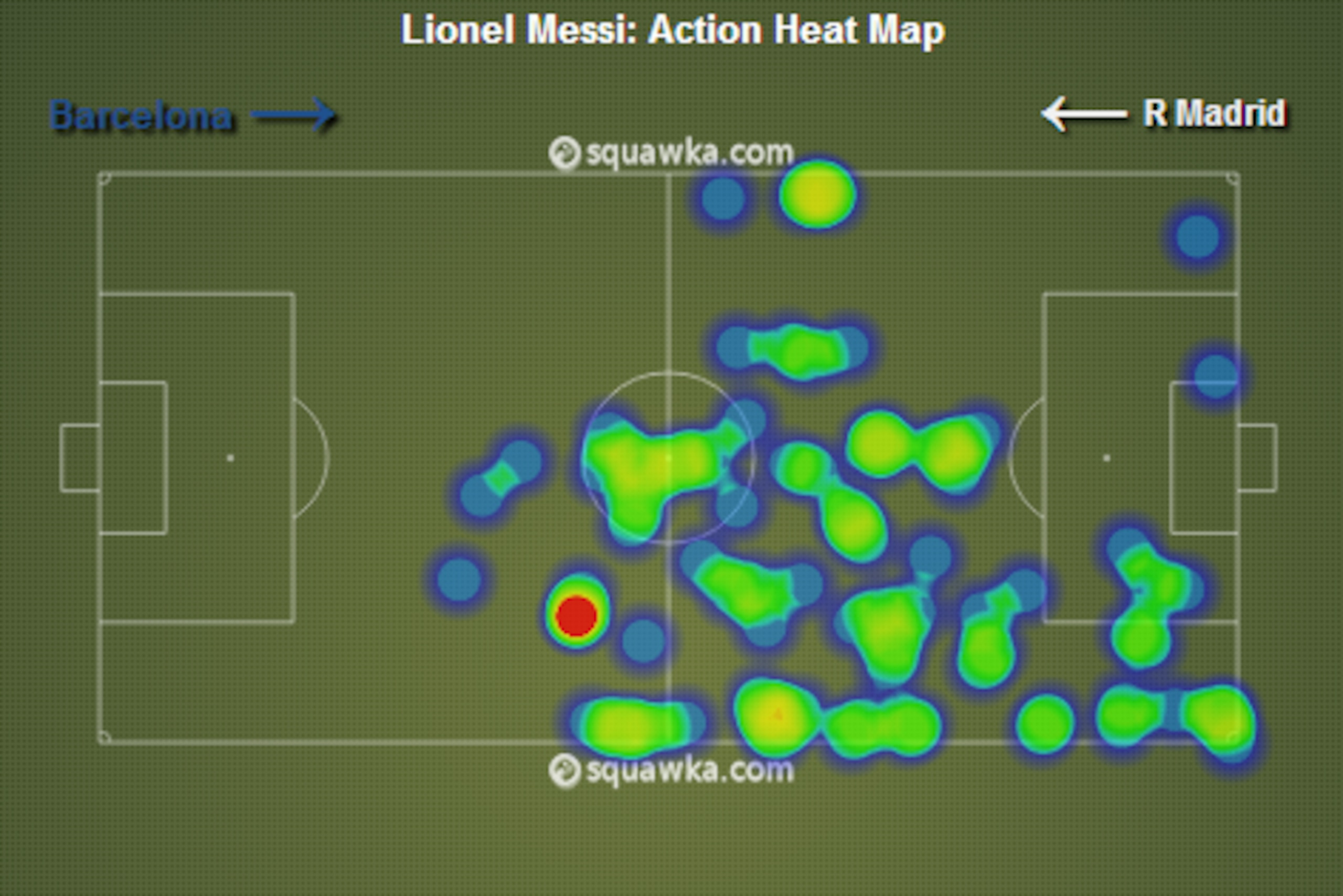 Messi was disappointing from the right in the season's opening El Clasico