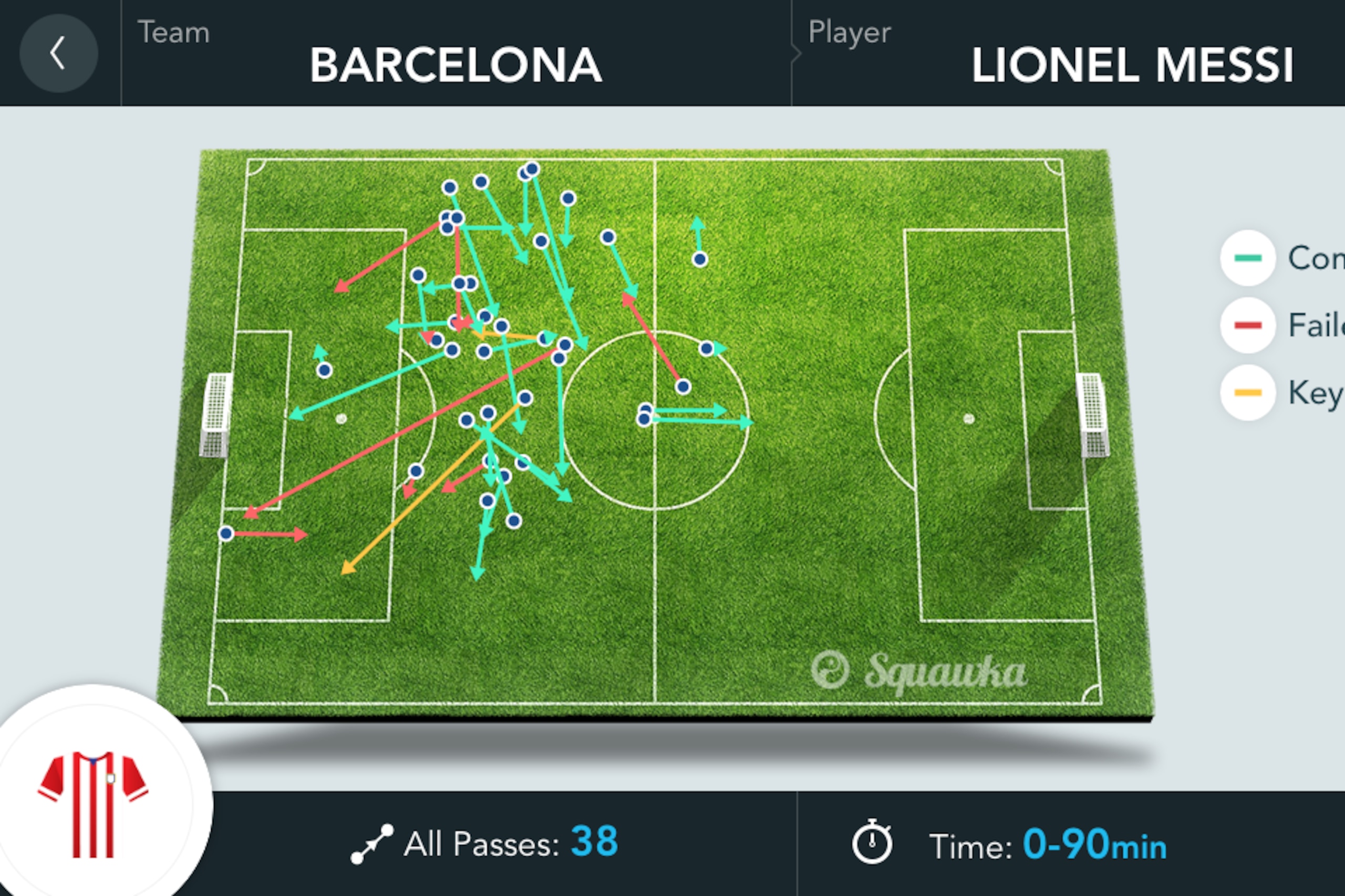 Messi CL 1/4 final second leg passes