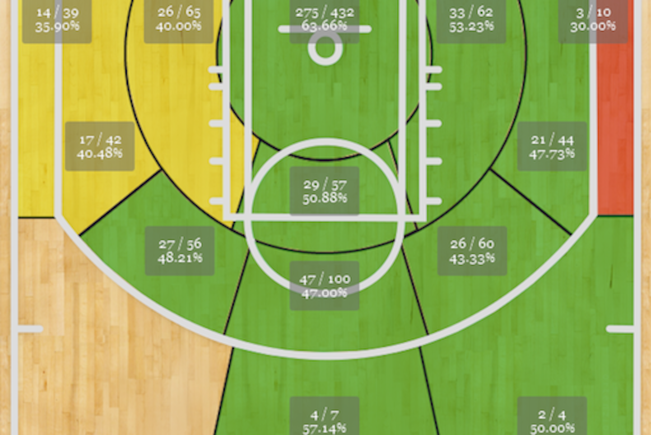 Ibaka's regular-season shot chart.